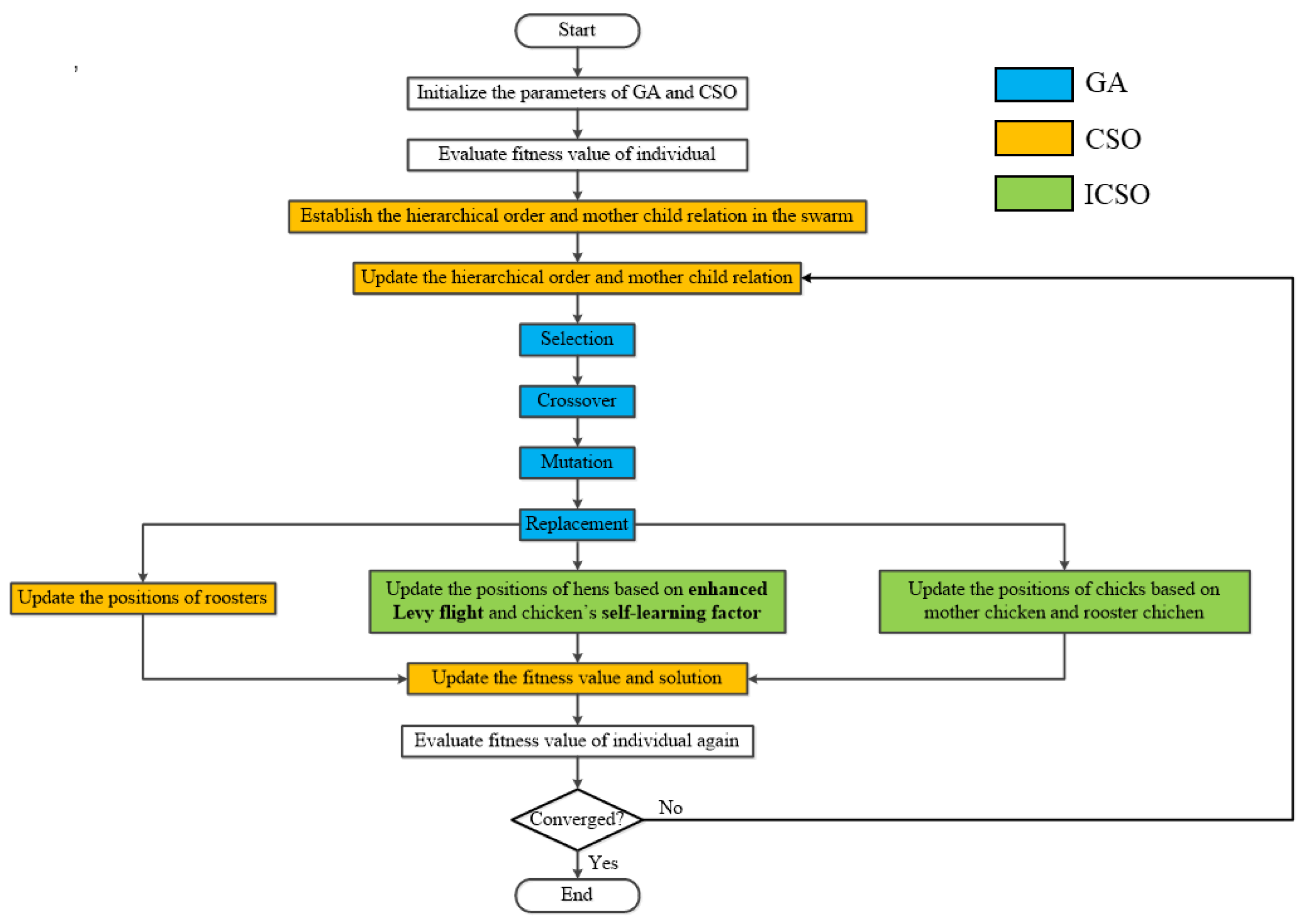 Machines 10 00227 g009 550