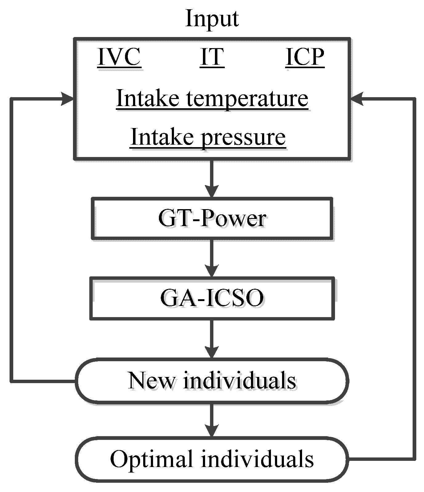 Machines 10 00227 g010 550