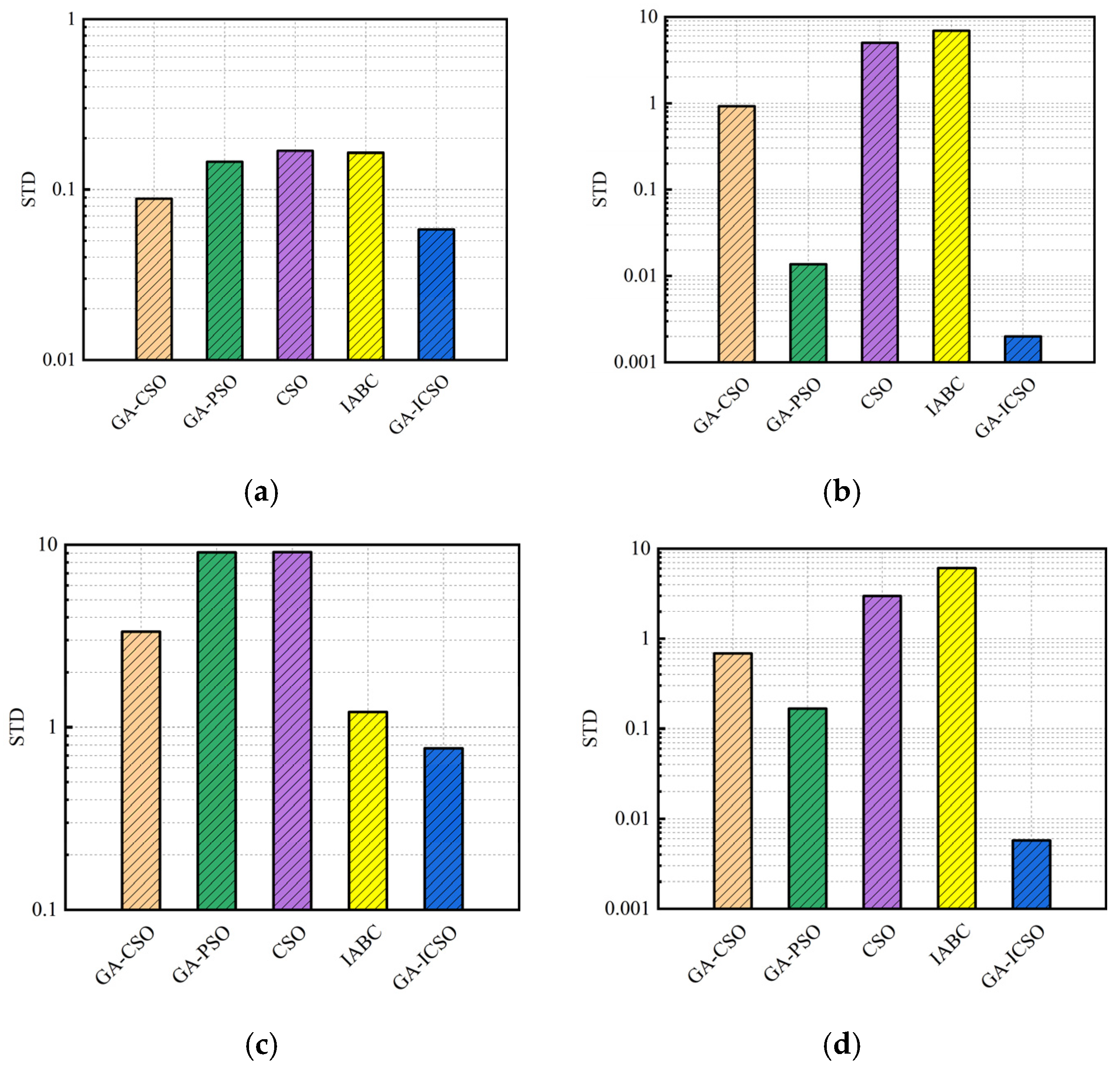 Machines 10 00227 g012 550