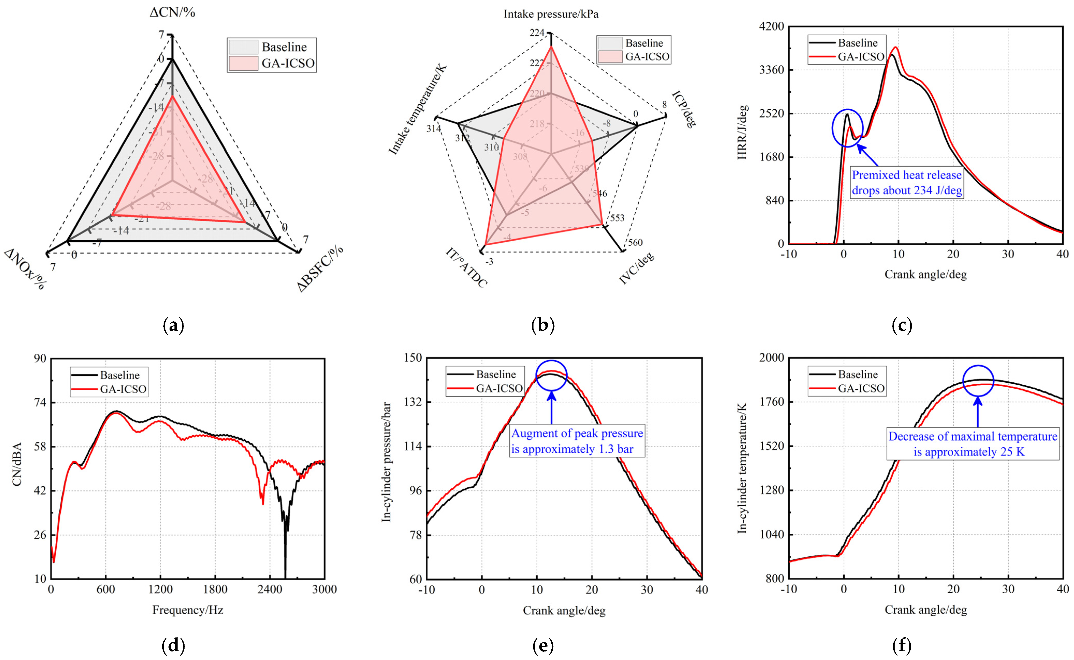 Machines 10 00227 g016 550