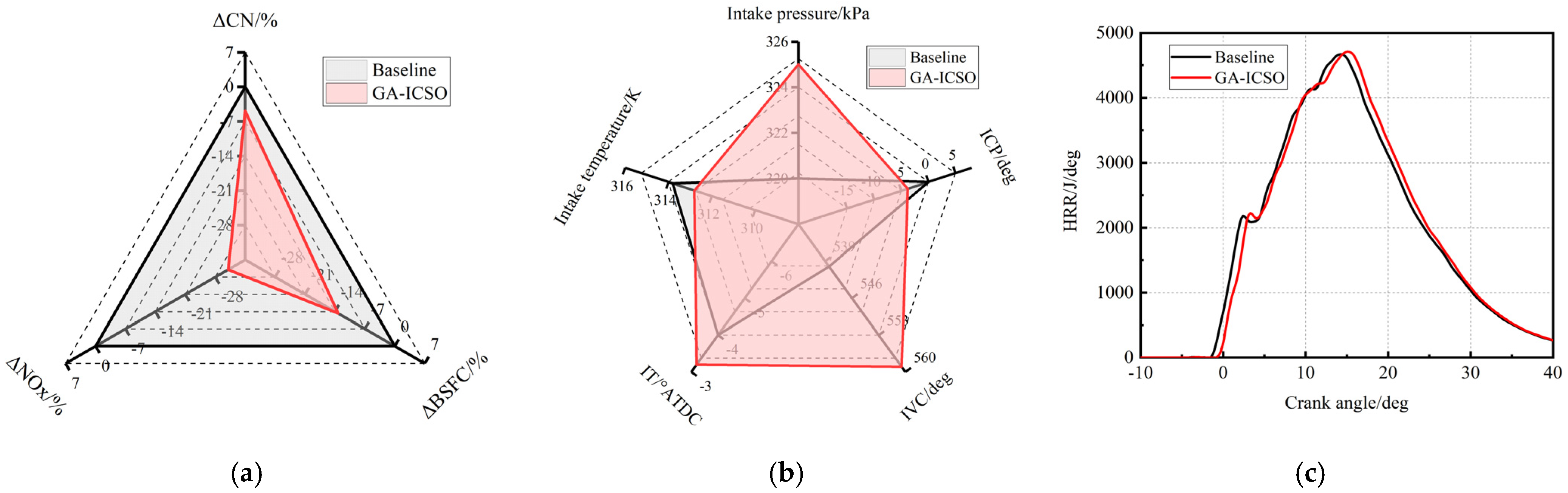 Machines 10 00227 g017a 550