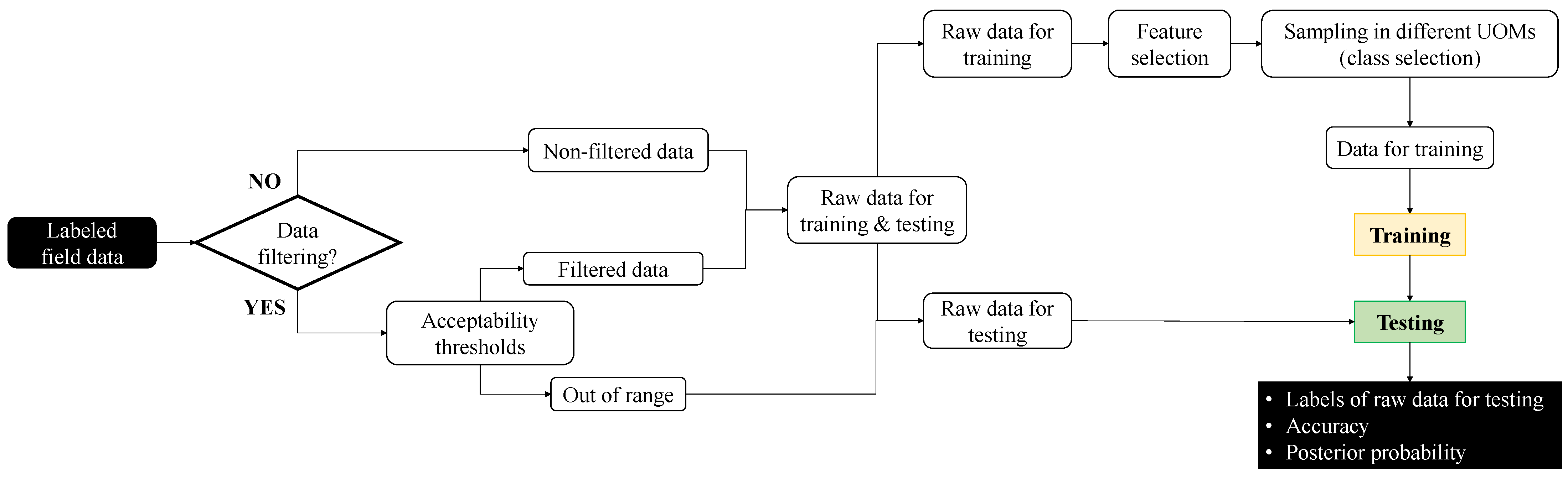 Machines 10 00228 g001 550