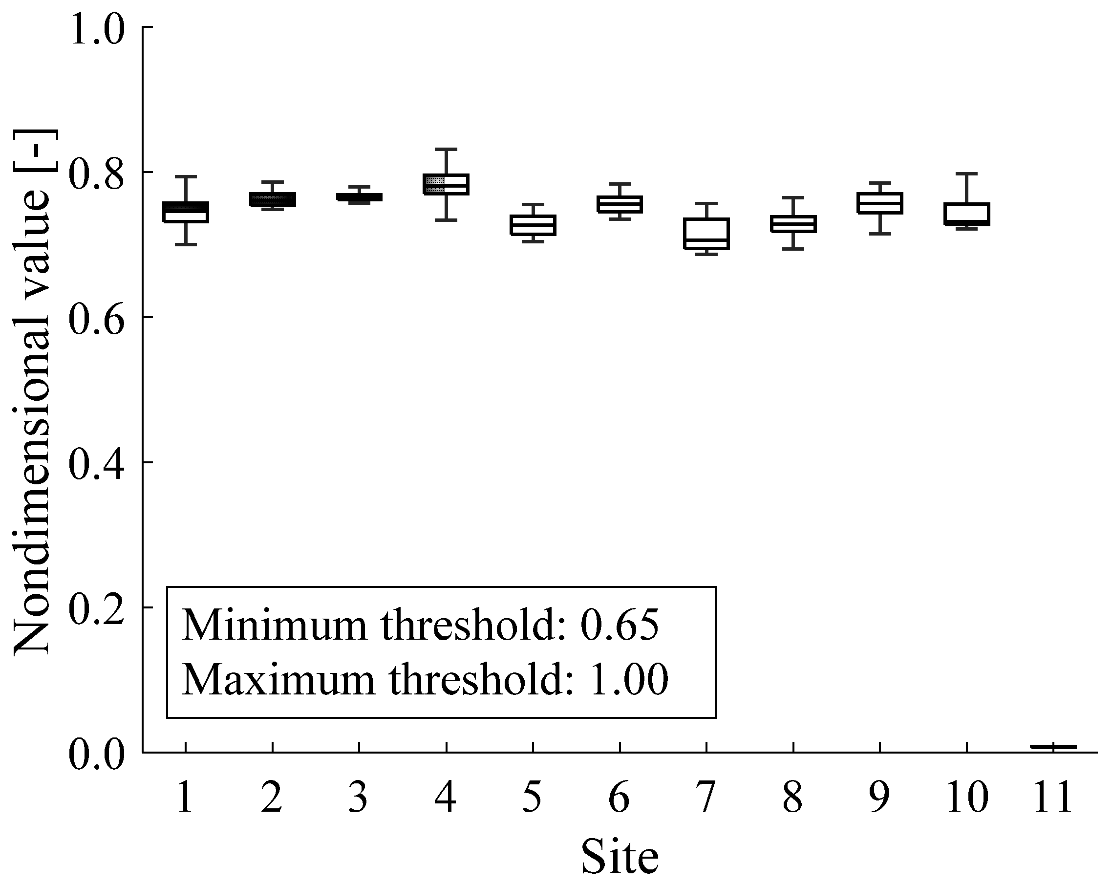 Machines 10 00228 g002 550