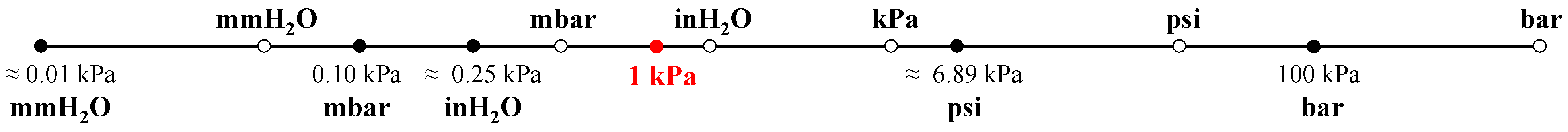 Machines 10 00228 g003 550