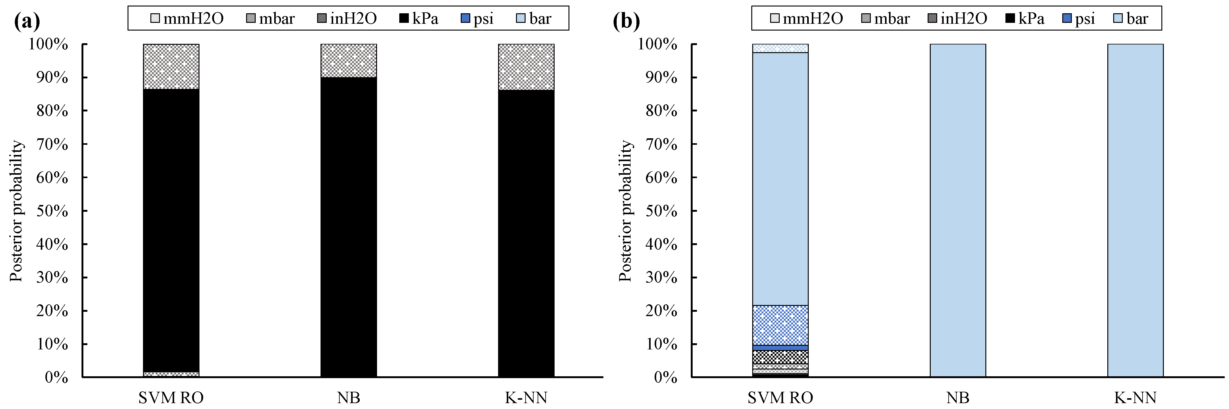 Machines 10 00228 g005 550