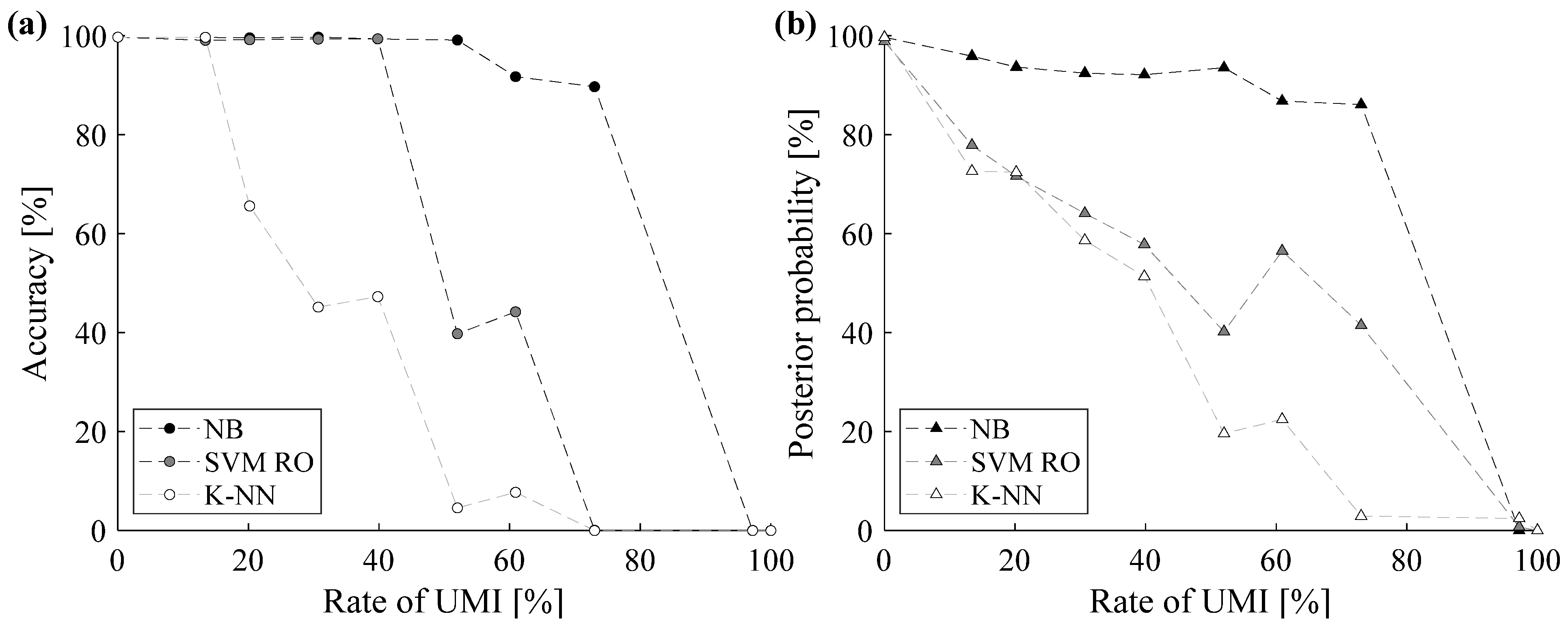 Machines 10 00228 g009 550