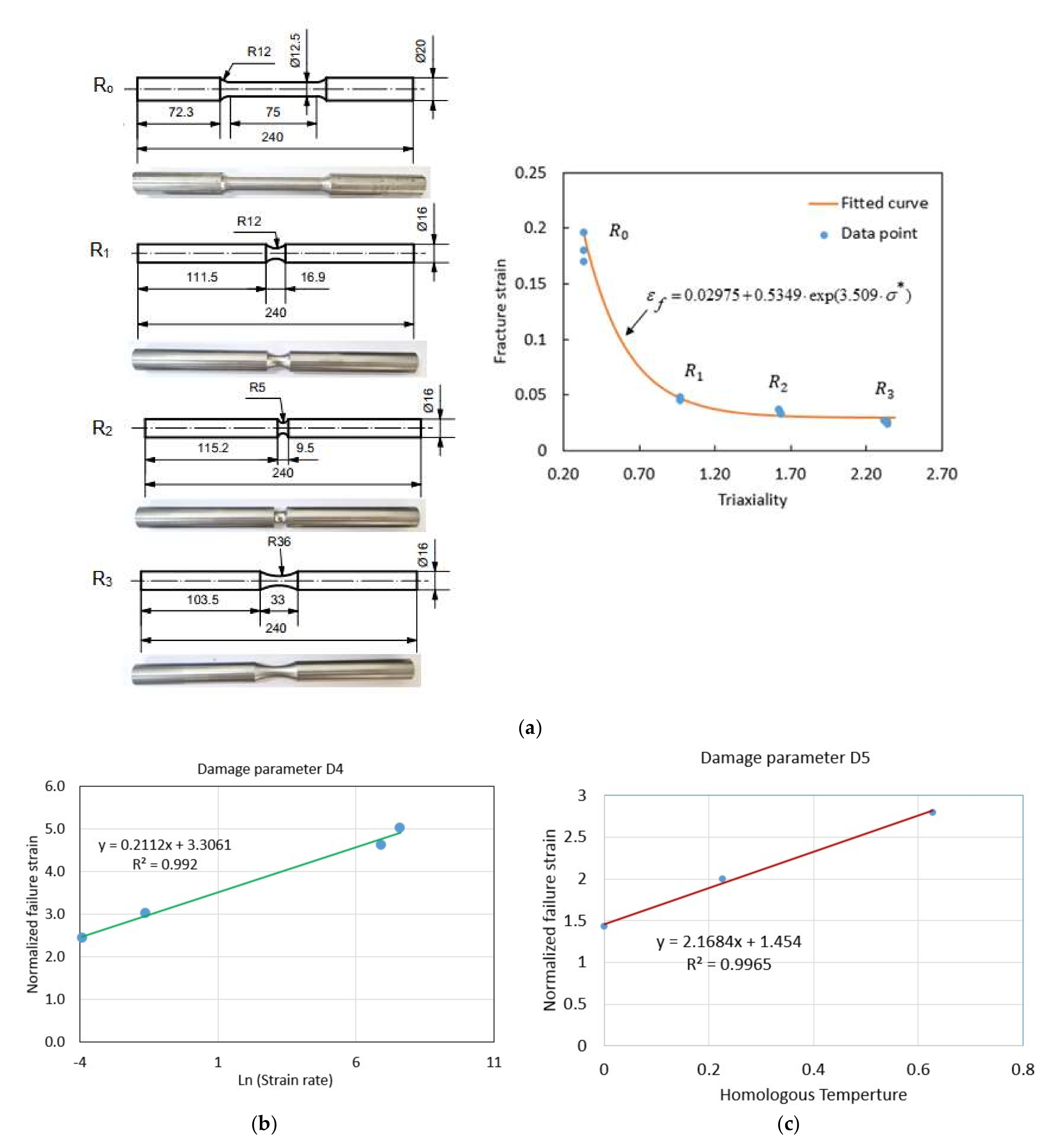 Machines 10 00229 g002