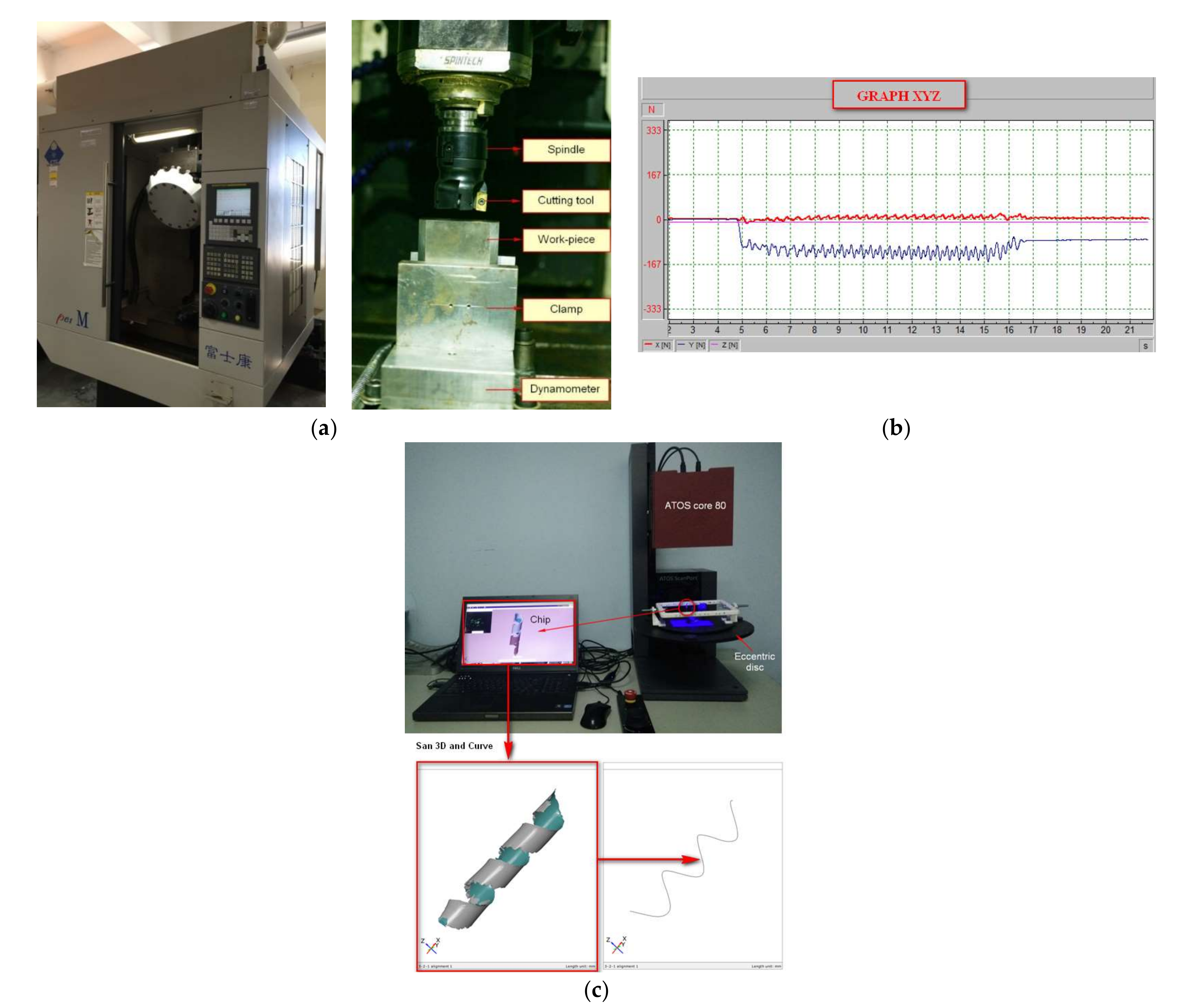 Machines 10 00229 g003
