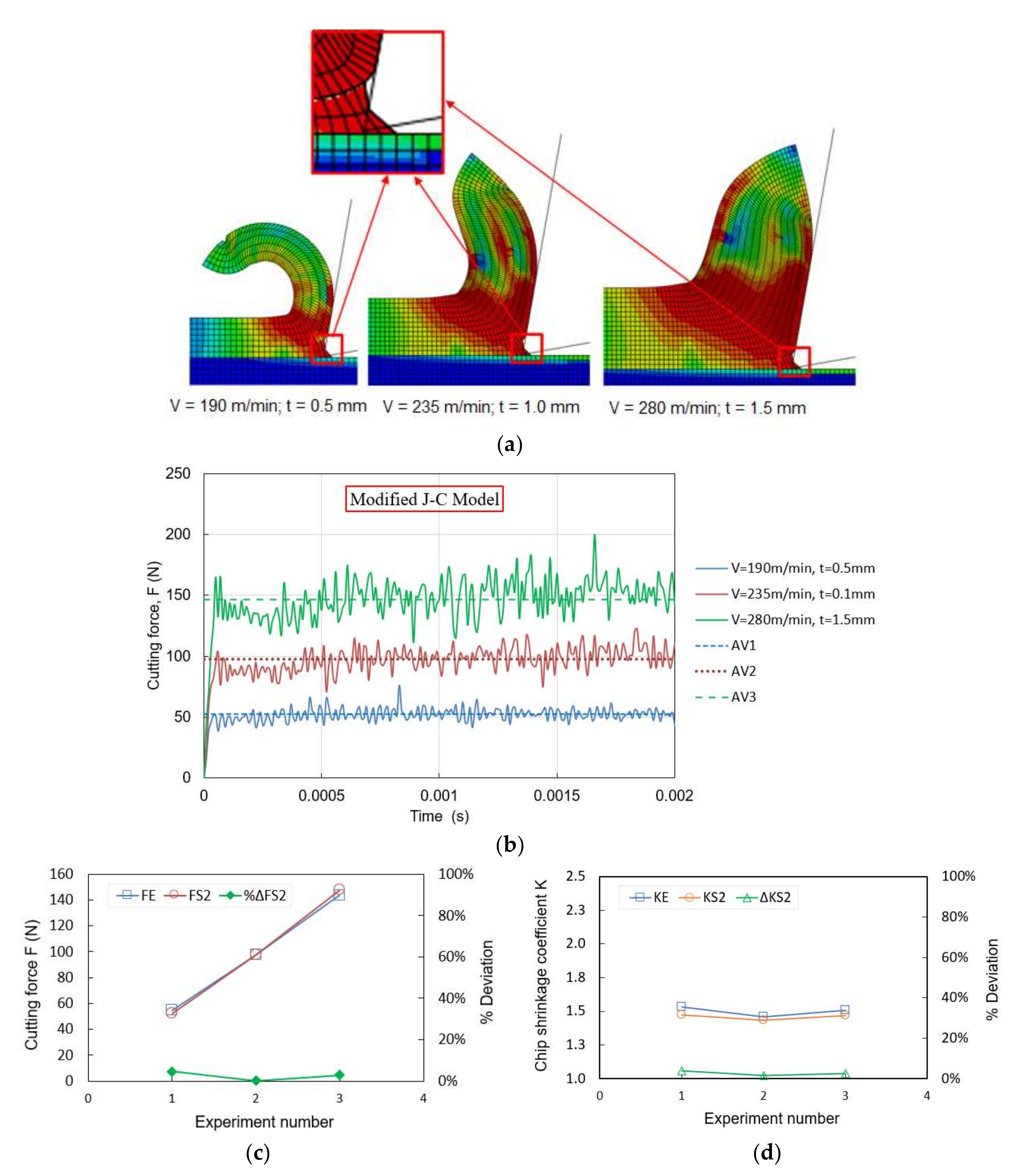 Machines 10 00229 g008