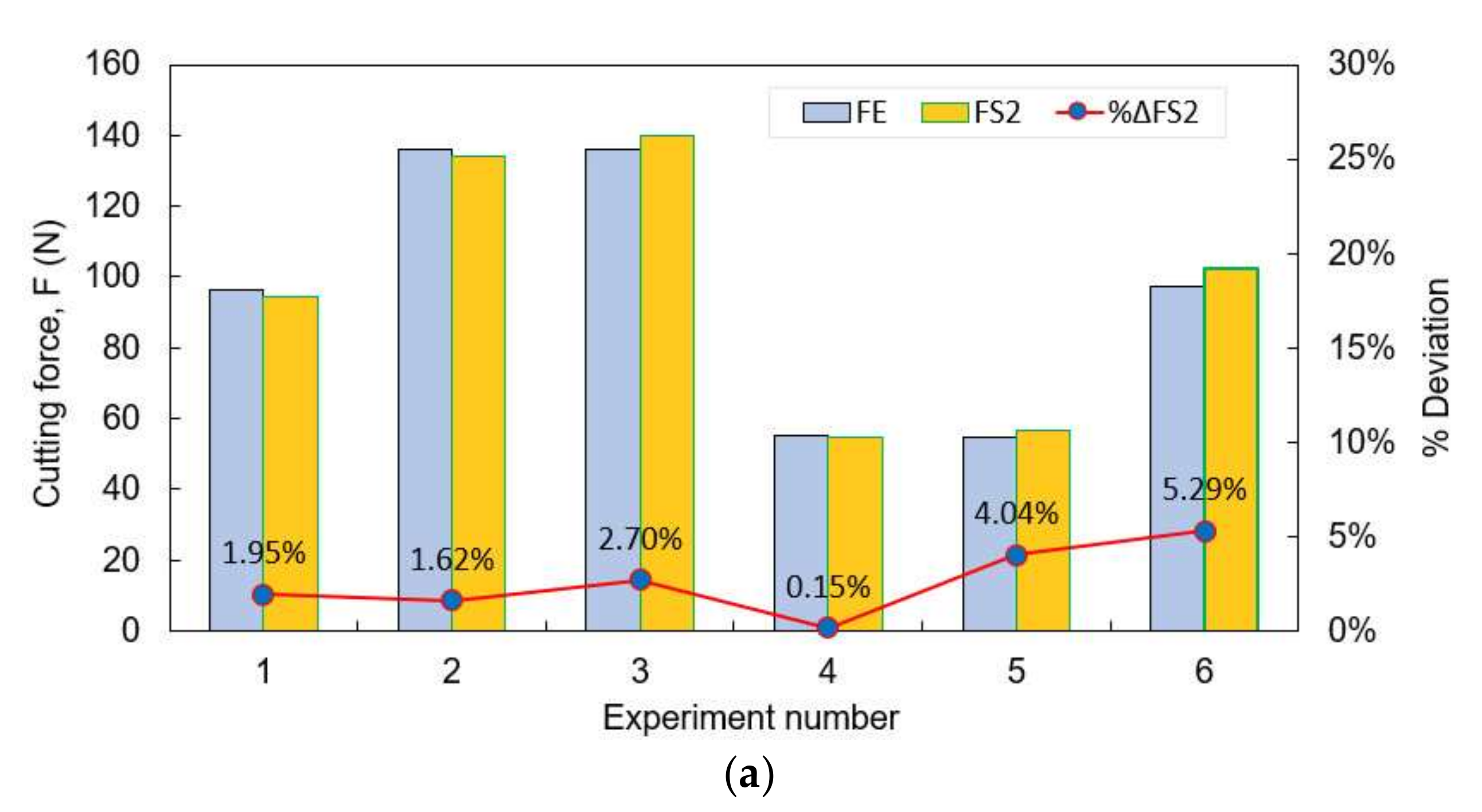 Machines 10 00229 g009a
