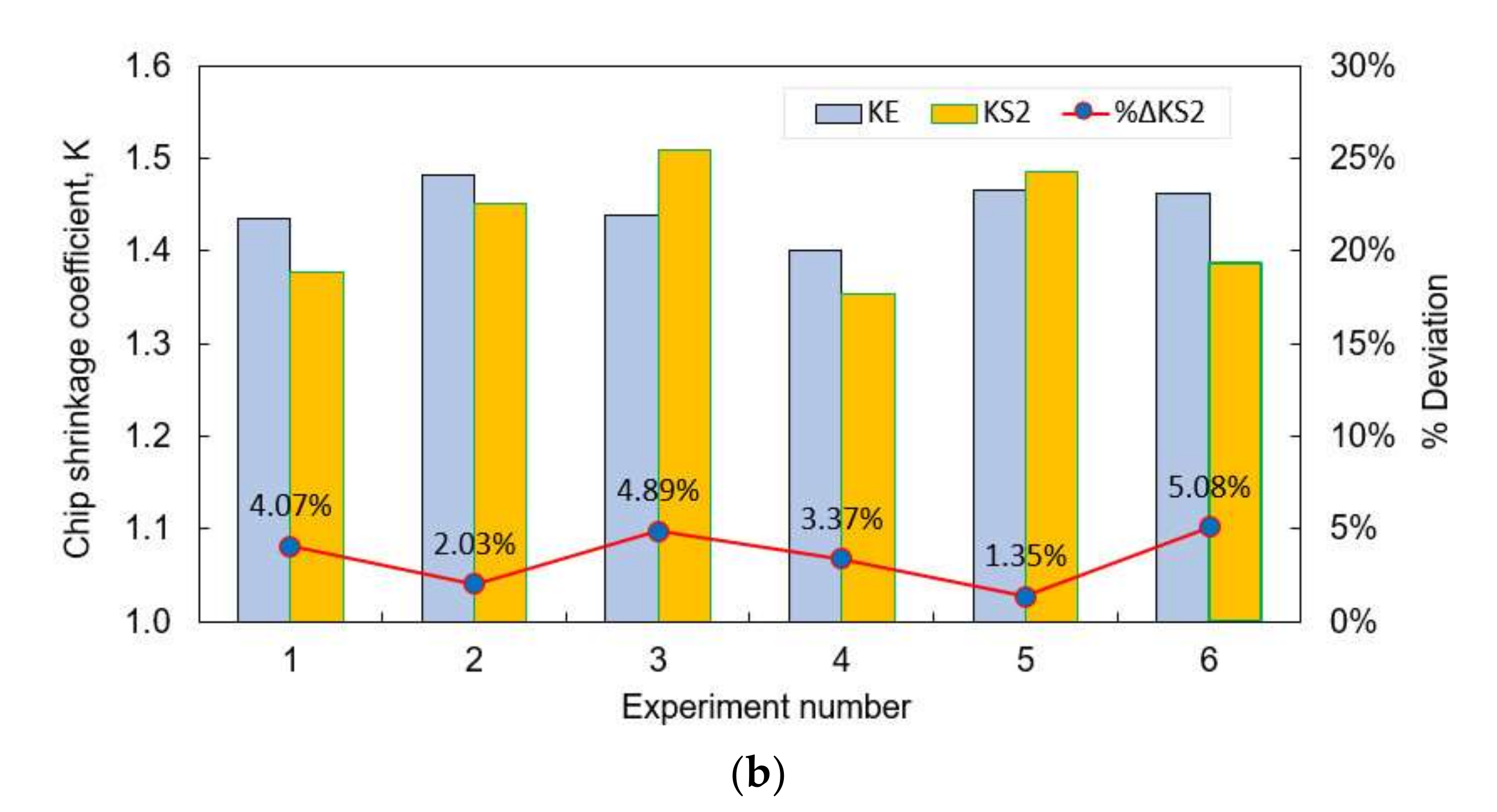 Machines 10 00229 g009b