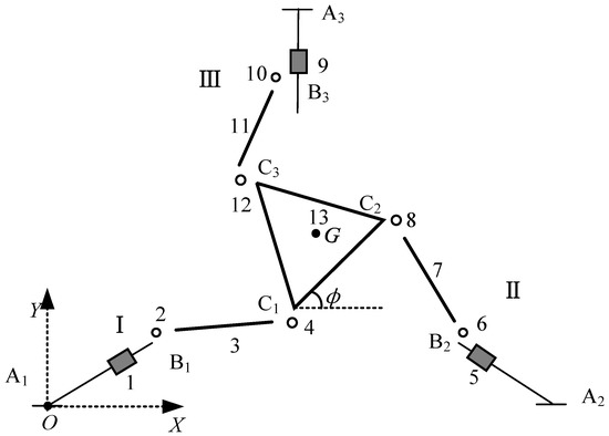 Comparison of the Dynamic Performance of Planar 3-DOF Parallel Manipulators