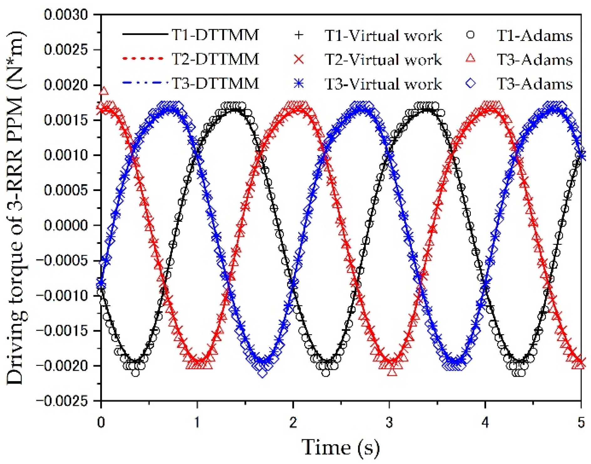 Machines 10 00233 g006 Machines 10 00233 g006