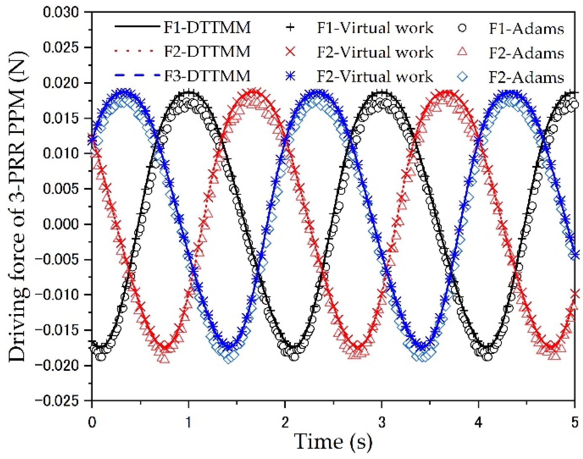 Machines 10 00233 g007 Machines 10 00233 g007