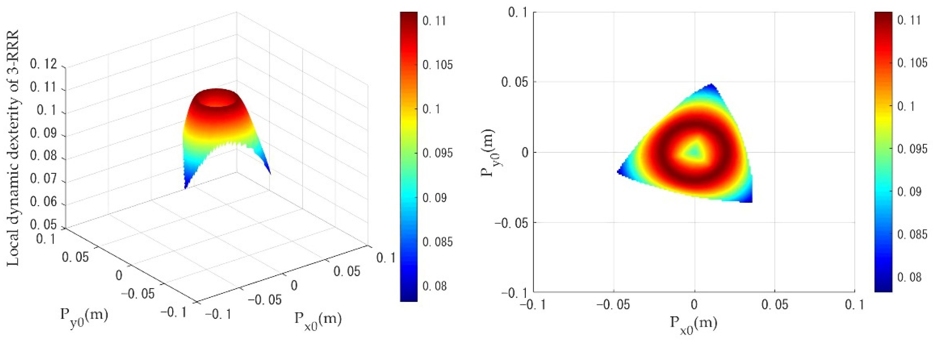Machines 10 00233 g009 Machines 10 00233 g009