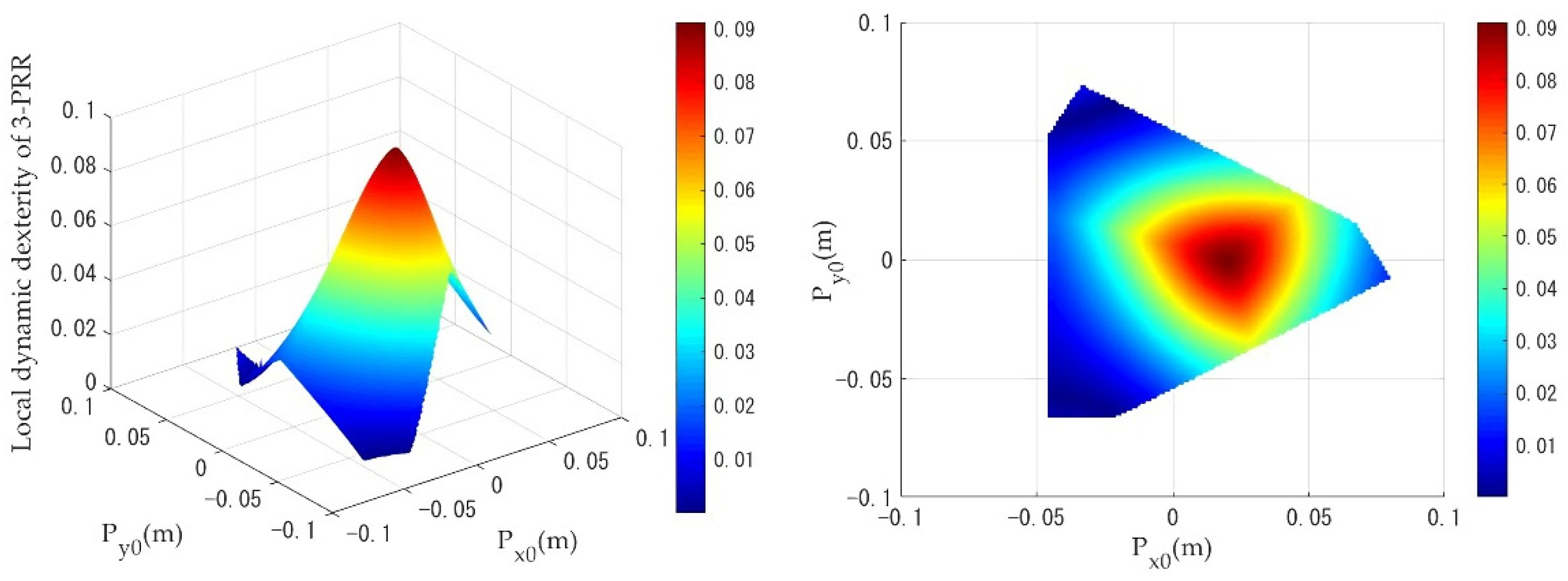 Machines 10 00233 g010 Machines 10 00233 g010