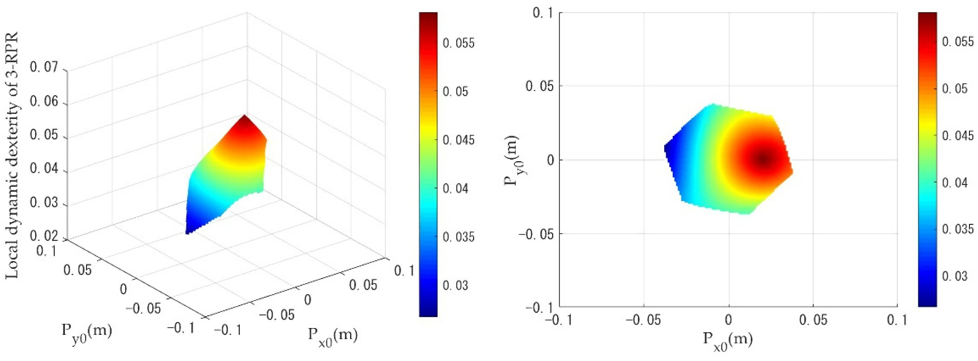 Machines 10 00233 g011 Machines 10 00233 g011