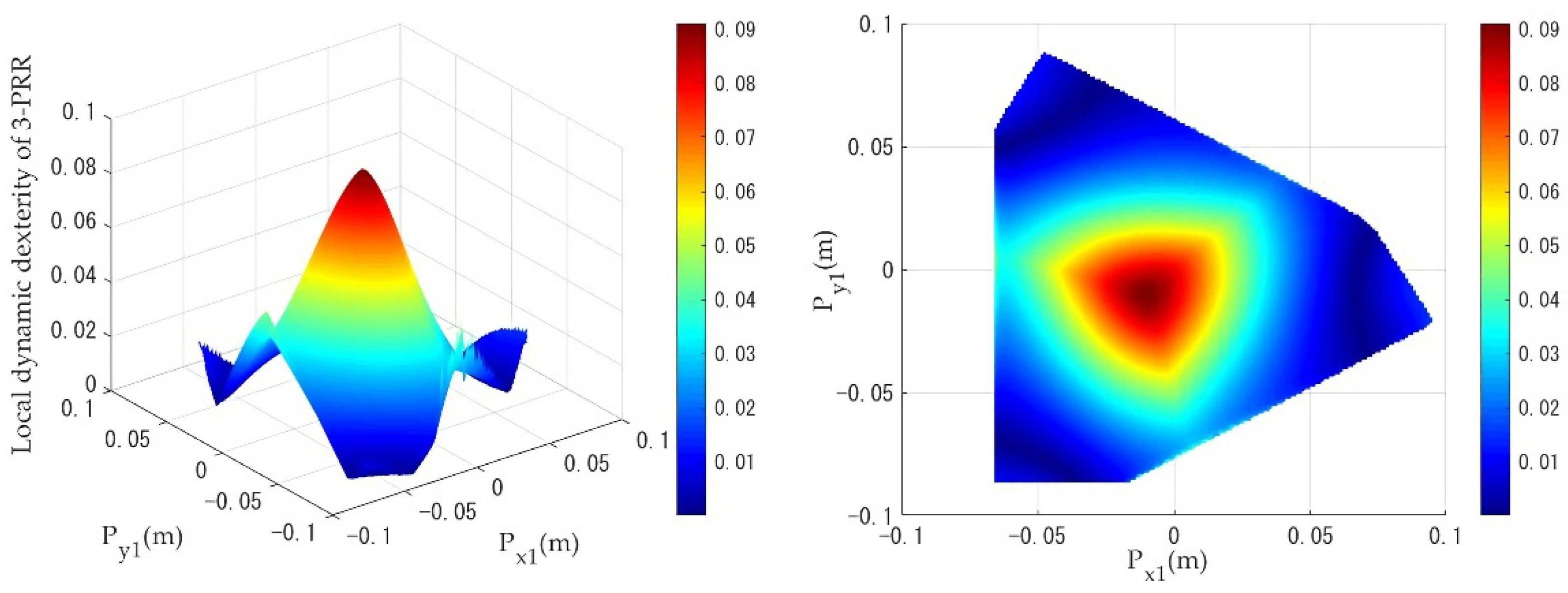 Machines 10 00233 g013 Machines 10 00233 g013