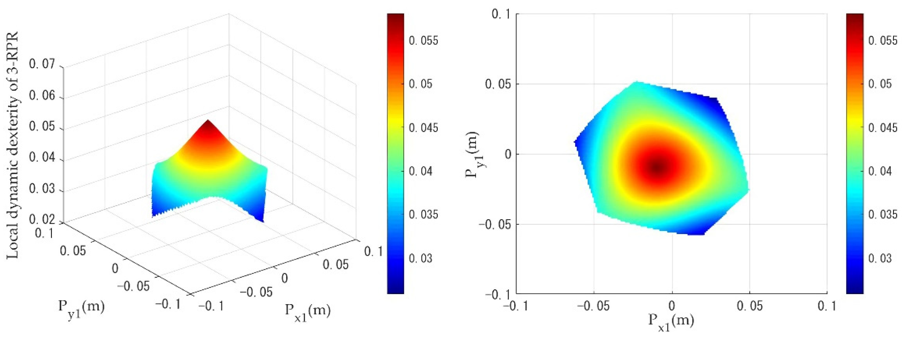 Machines 10 00233 g014 Machines 10 00233 g014