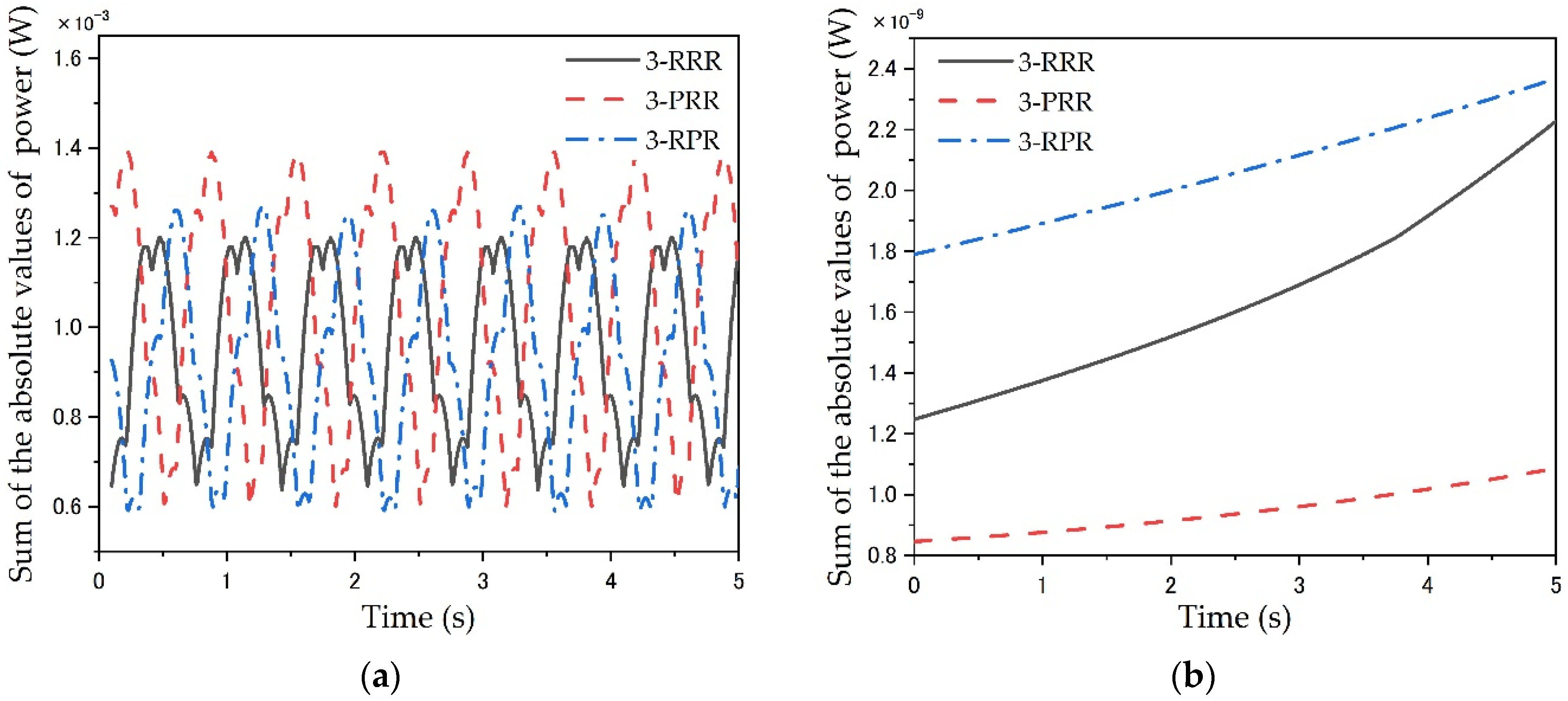 Machines 10 00233 g015 Machines 10 00233 g015
