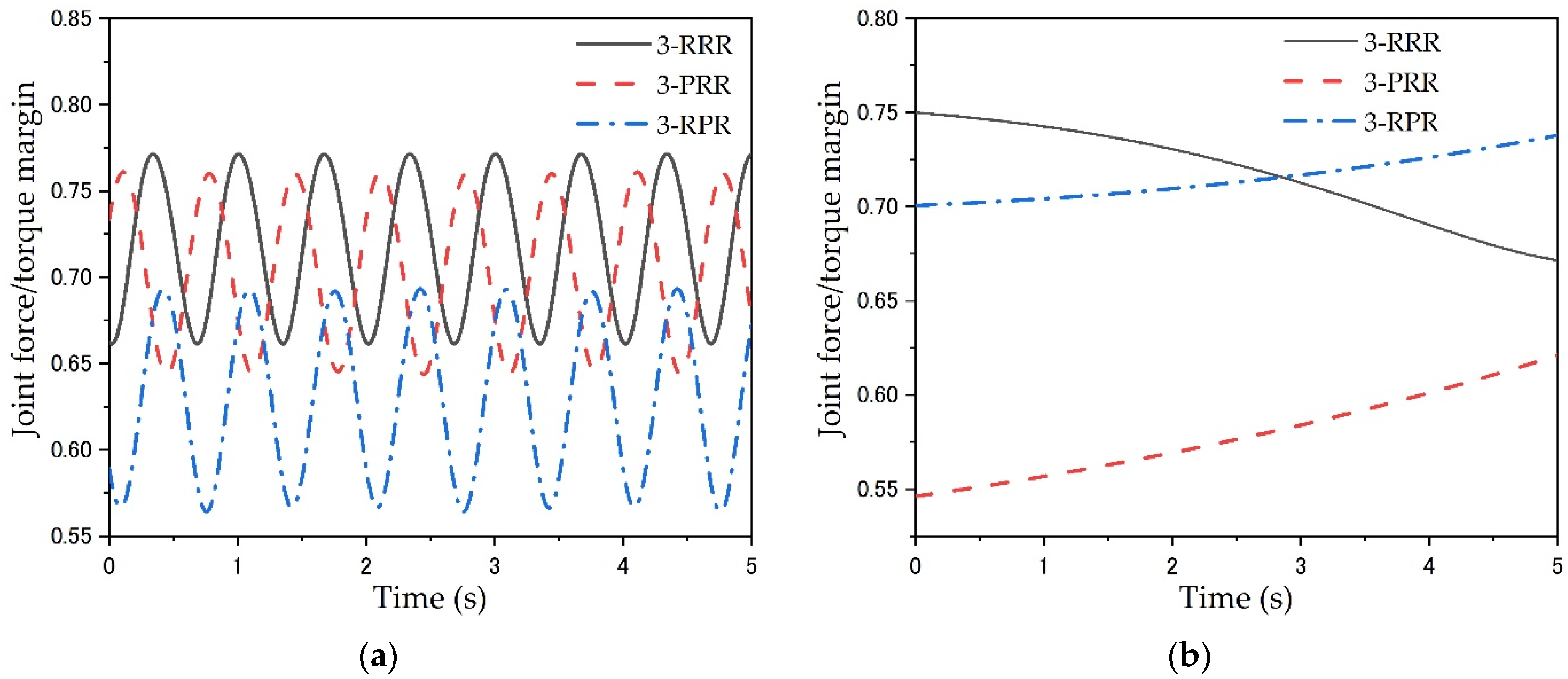 Machines 10 00233 g017 Machines 10 00233 g017