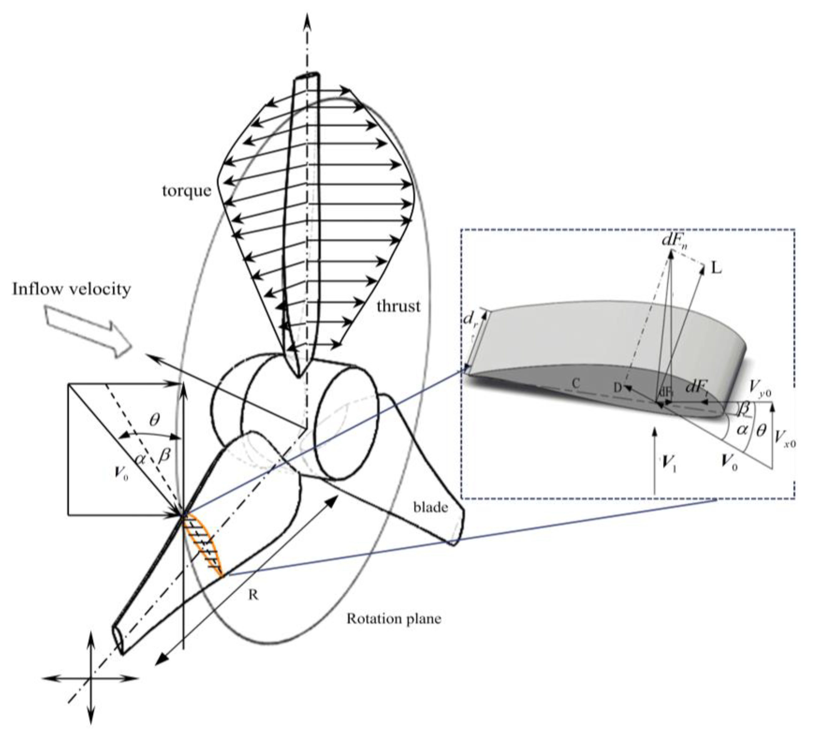Machines 10 00234 g001 550