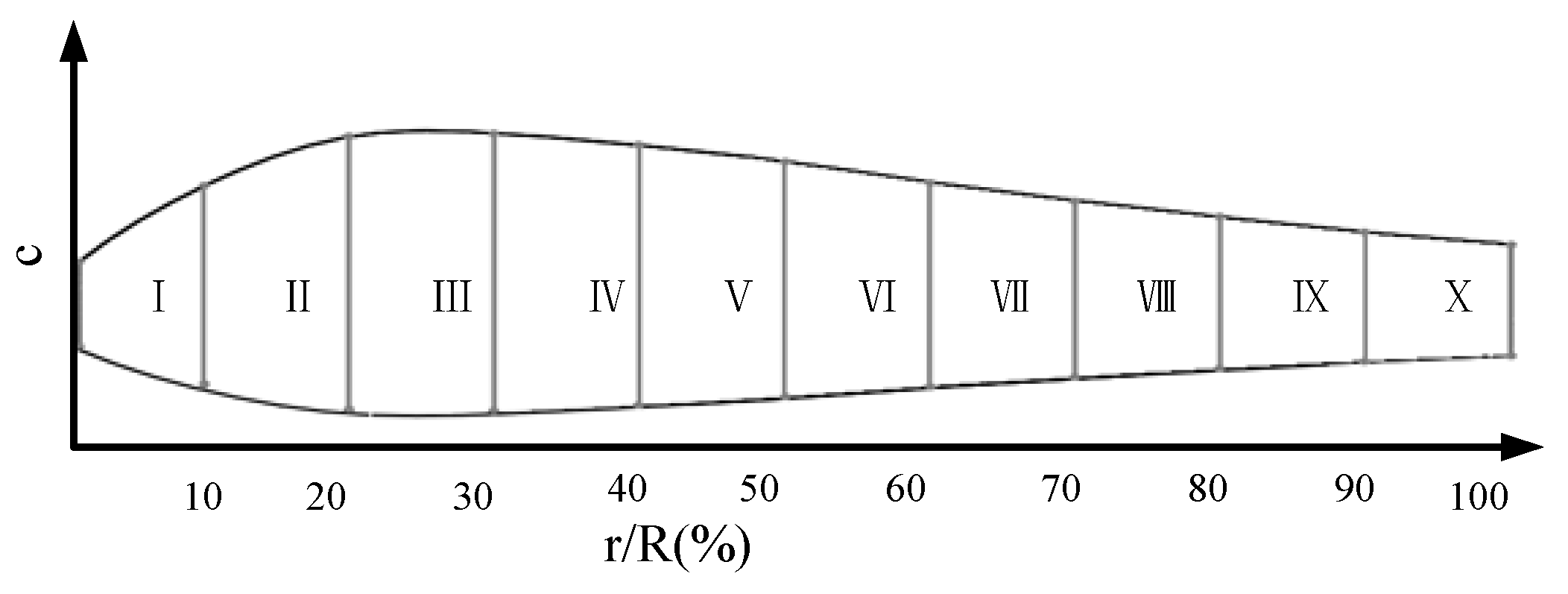 Machines 10 00234 g002 550