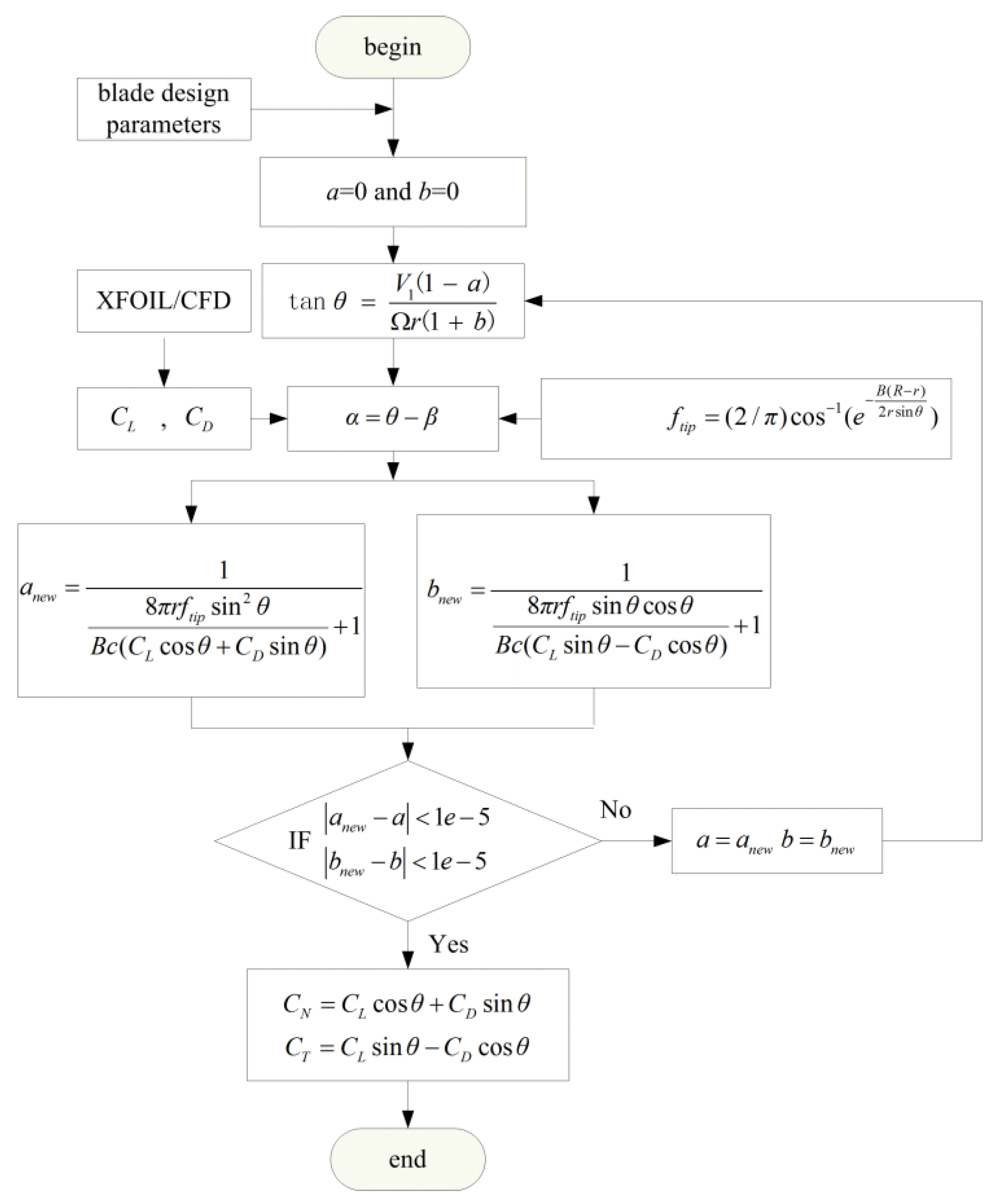 Machines 10 00234 g003 550