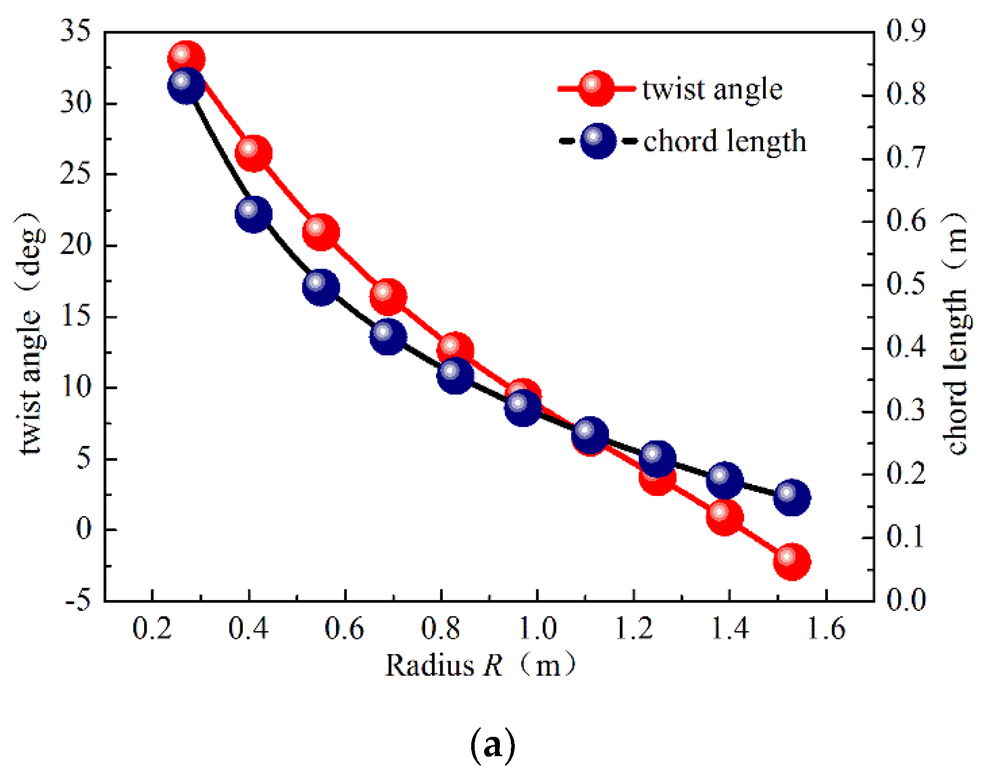 Machines 10 00234 g004a 550