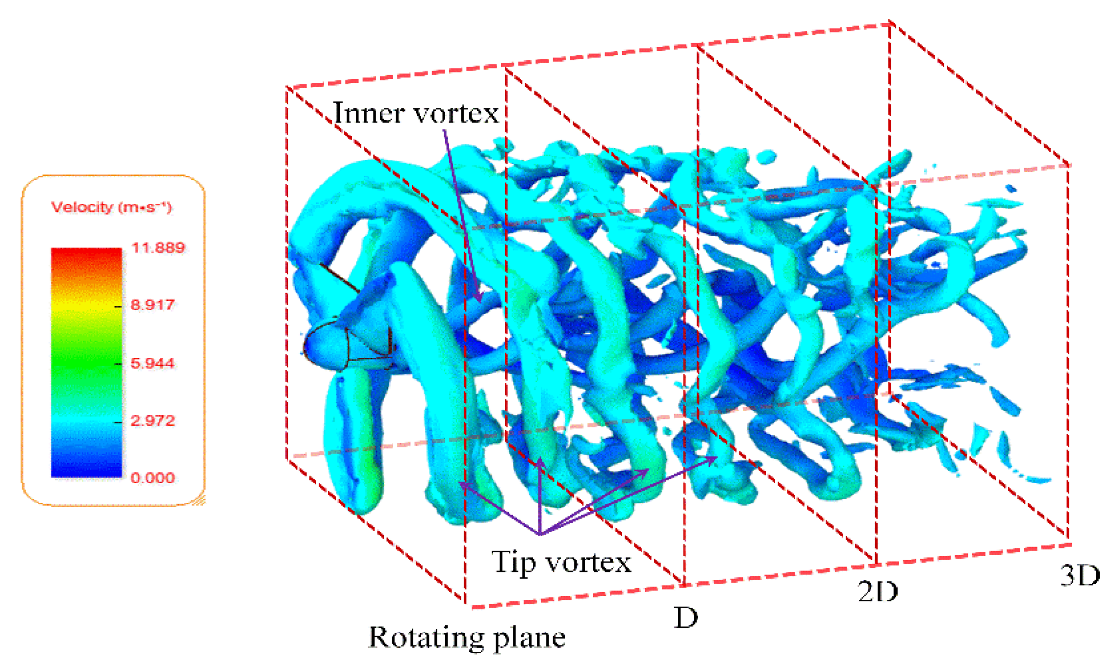 Machines 10 00234 g009 550