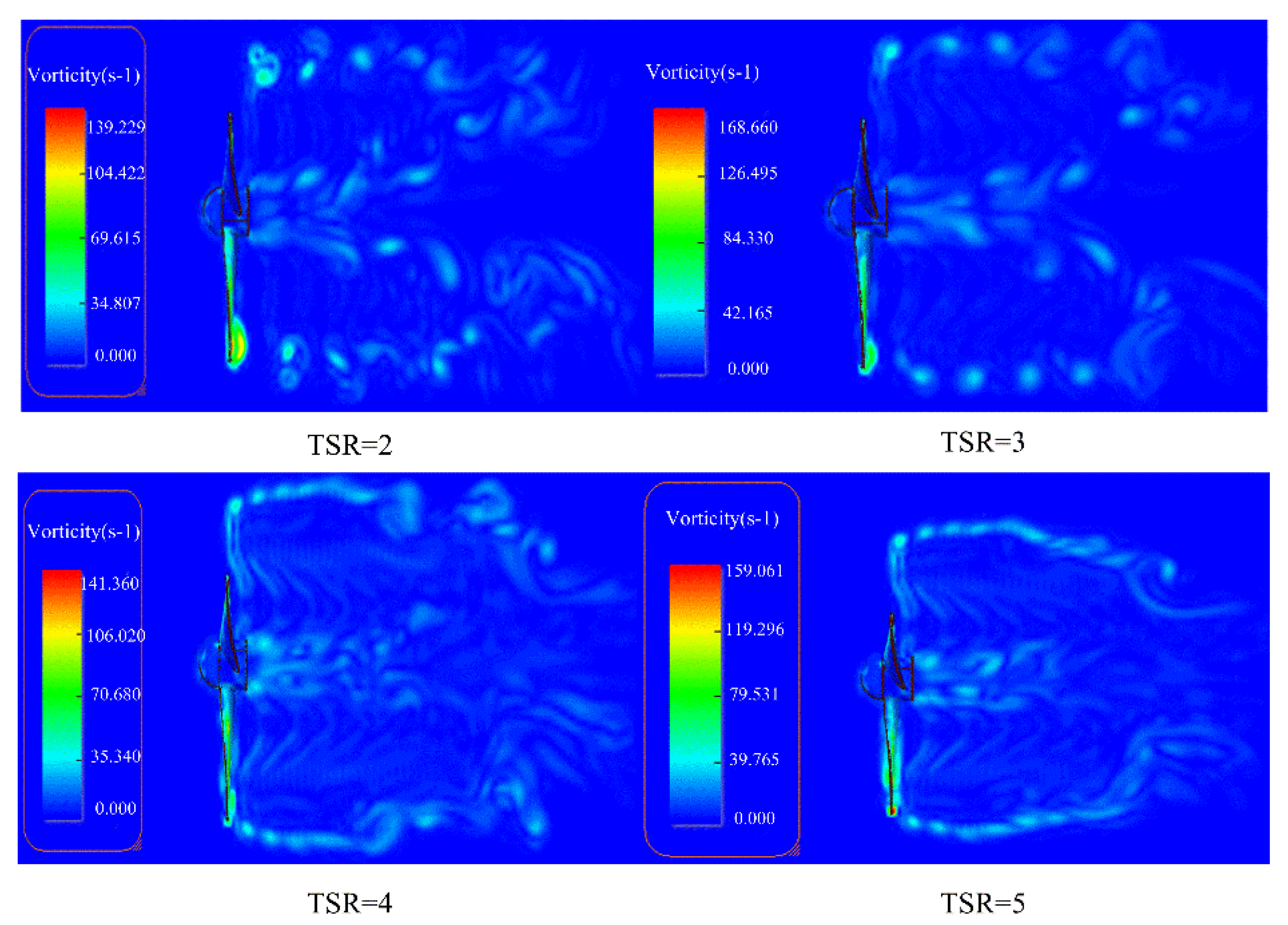 Machines 10 00234 g010 550