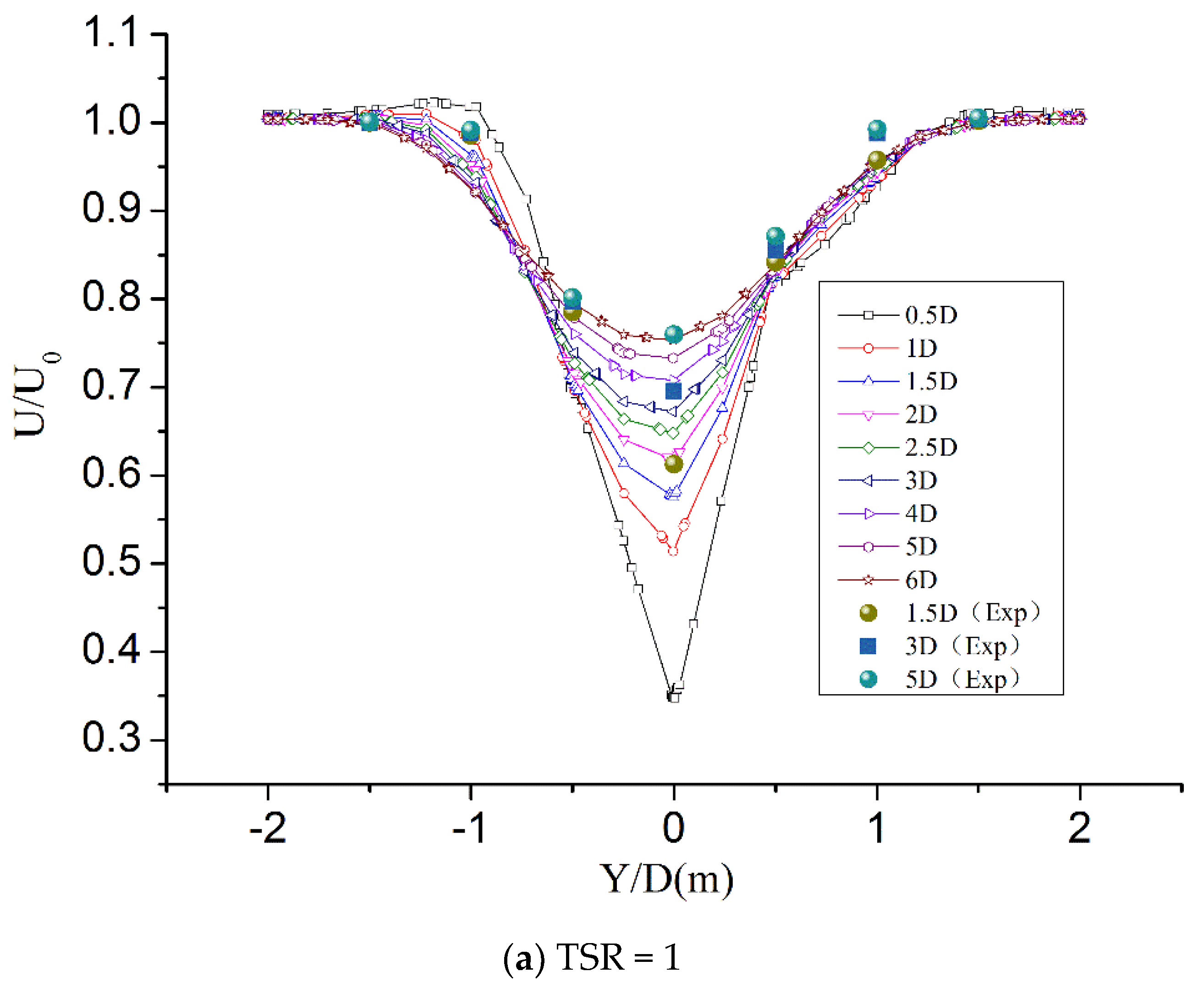 Machines 10 00234 g012a 550