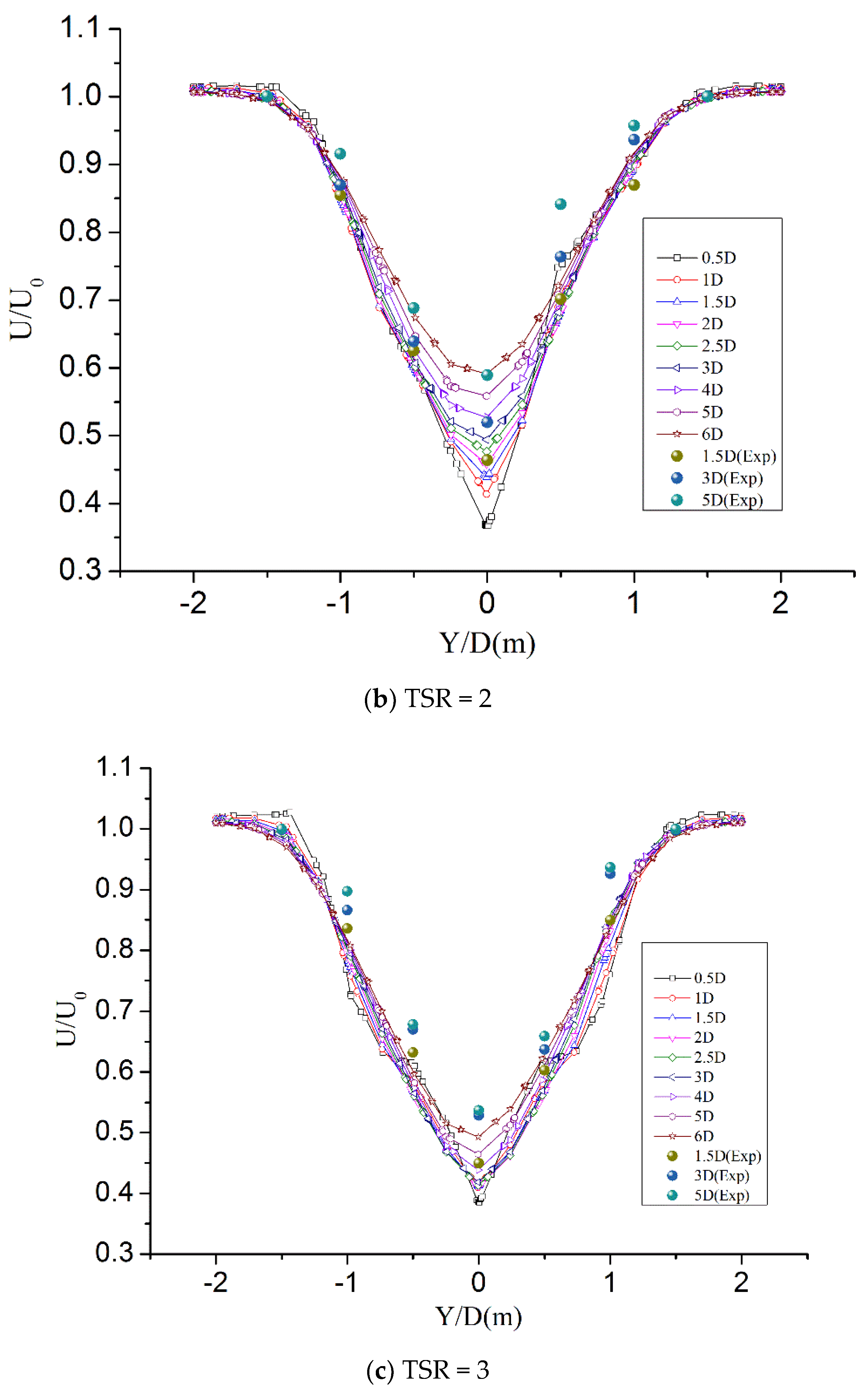 Machines 10 00234 g012b 550