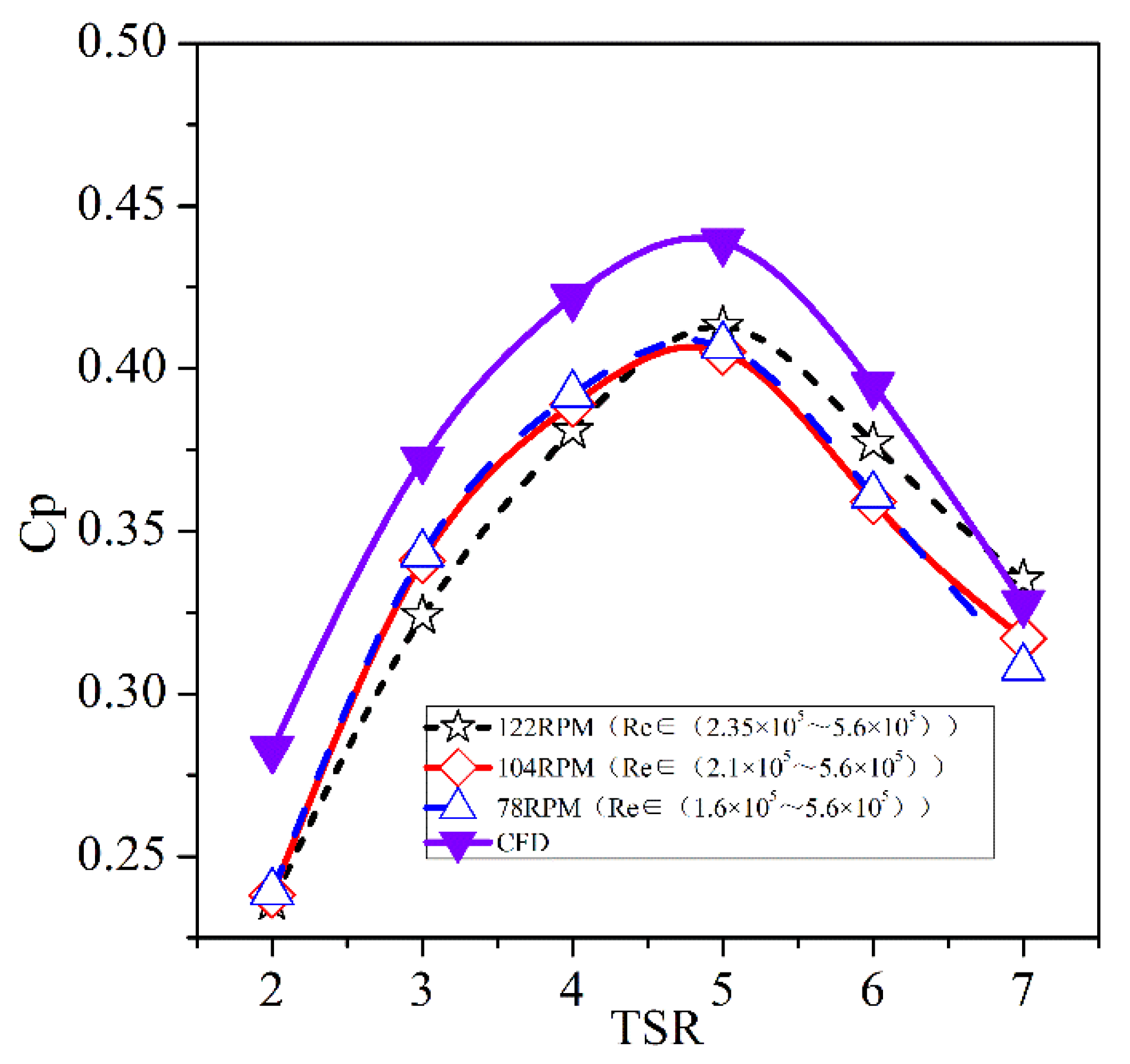 Machines 10 00234 g013 550