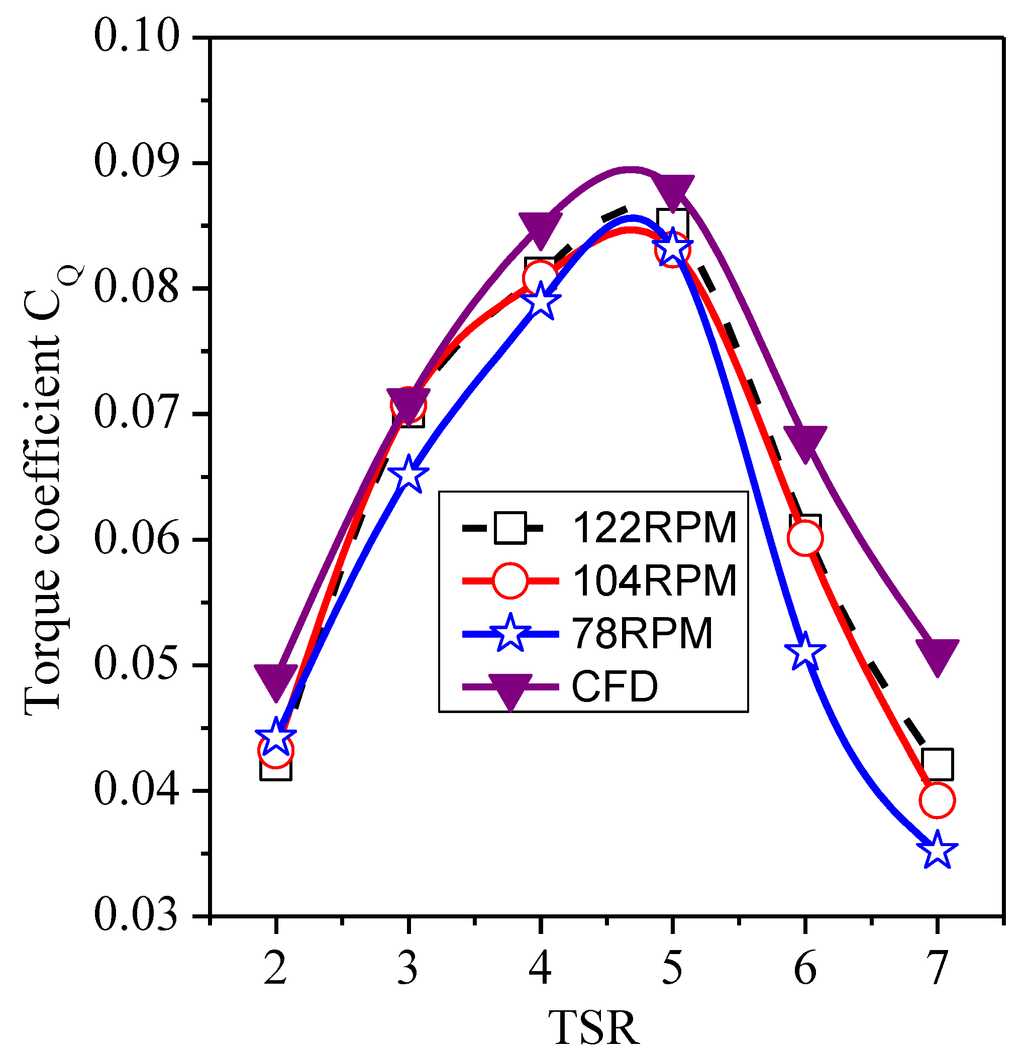 Machines 10 00234 g014 550
