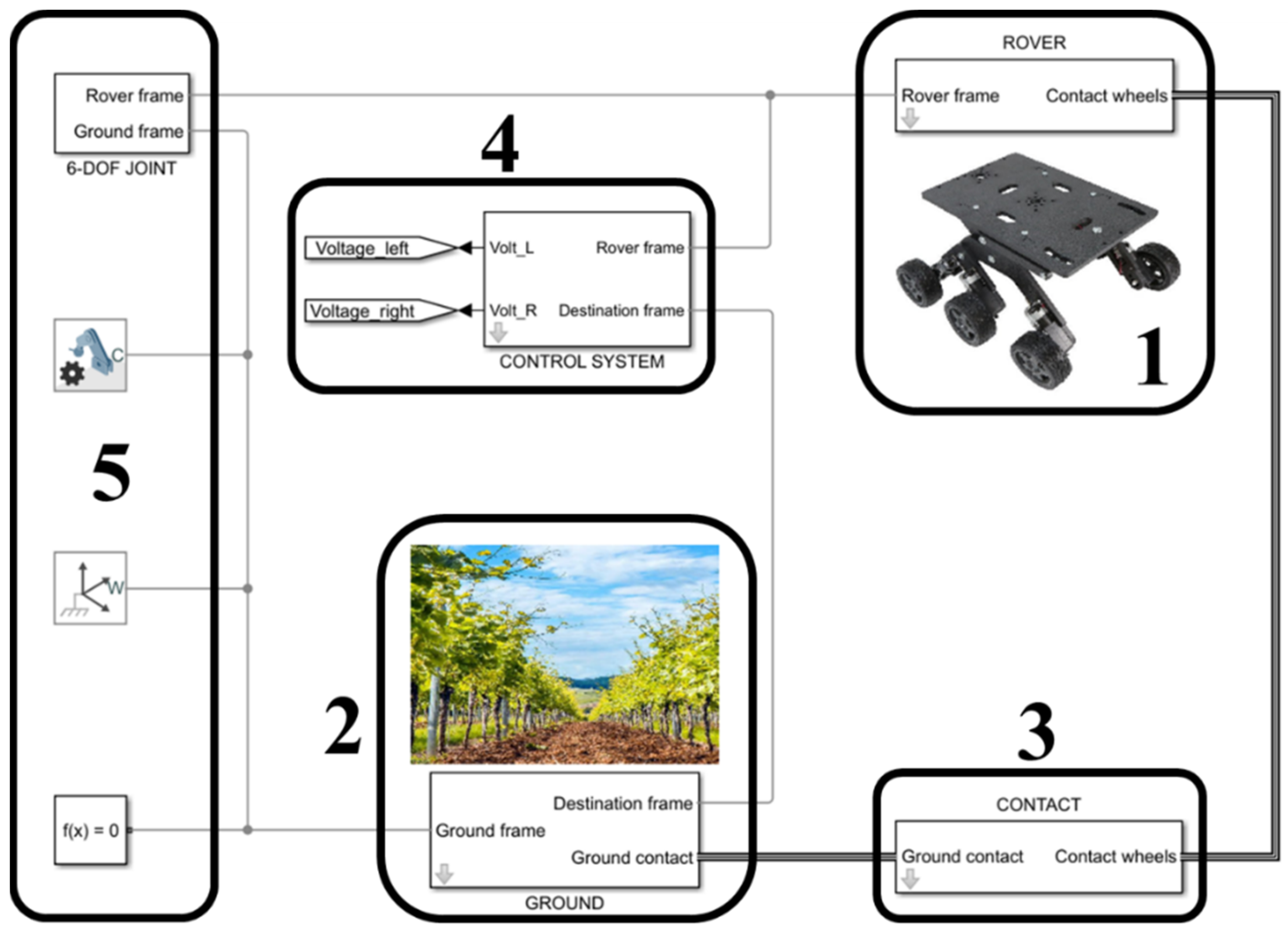 Machines 10 00235 g001 550