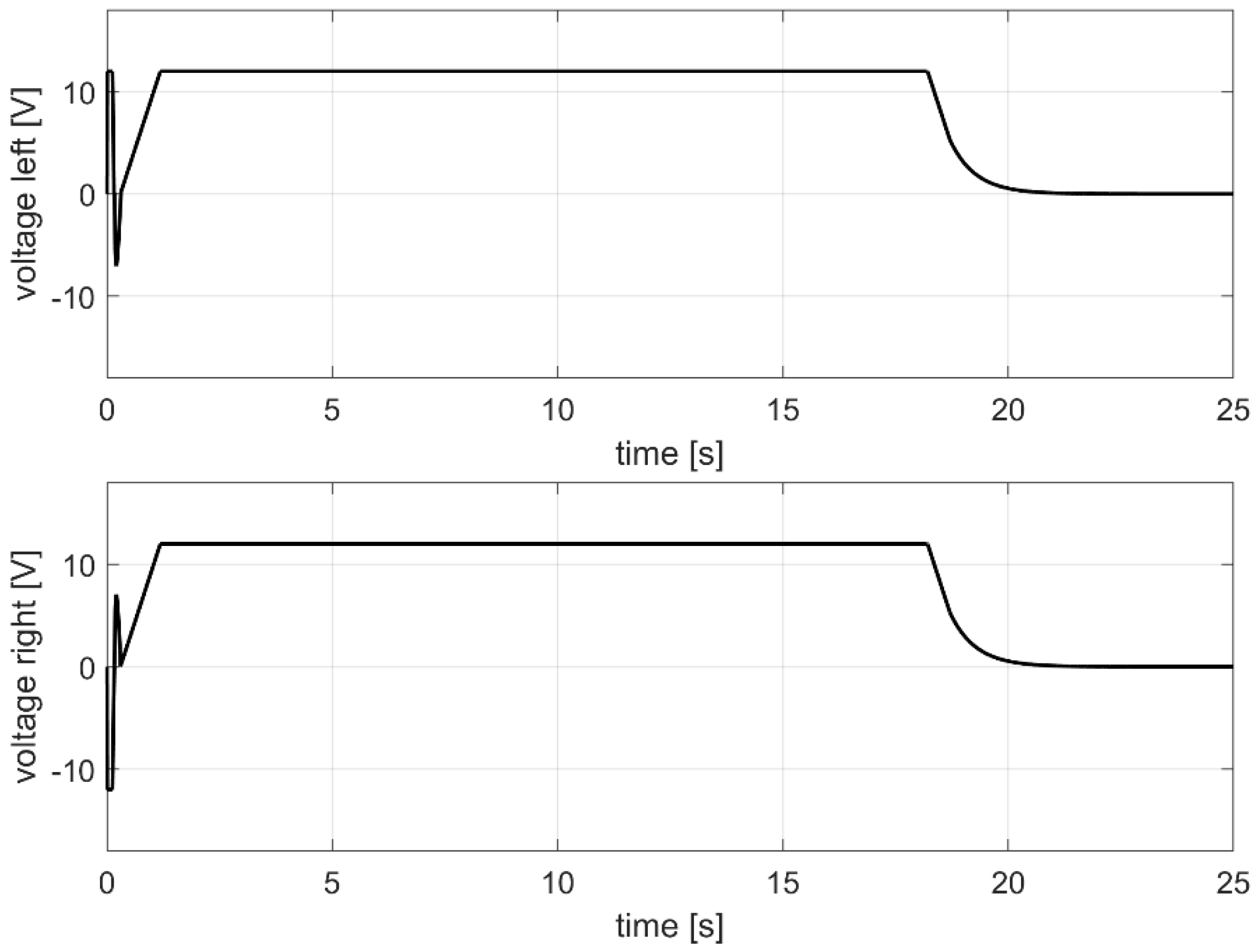 Machines 10 00235 g004 550
