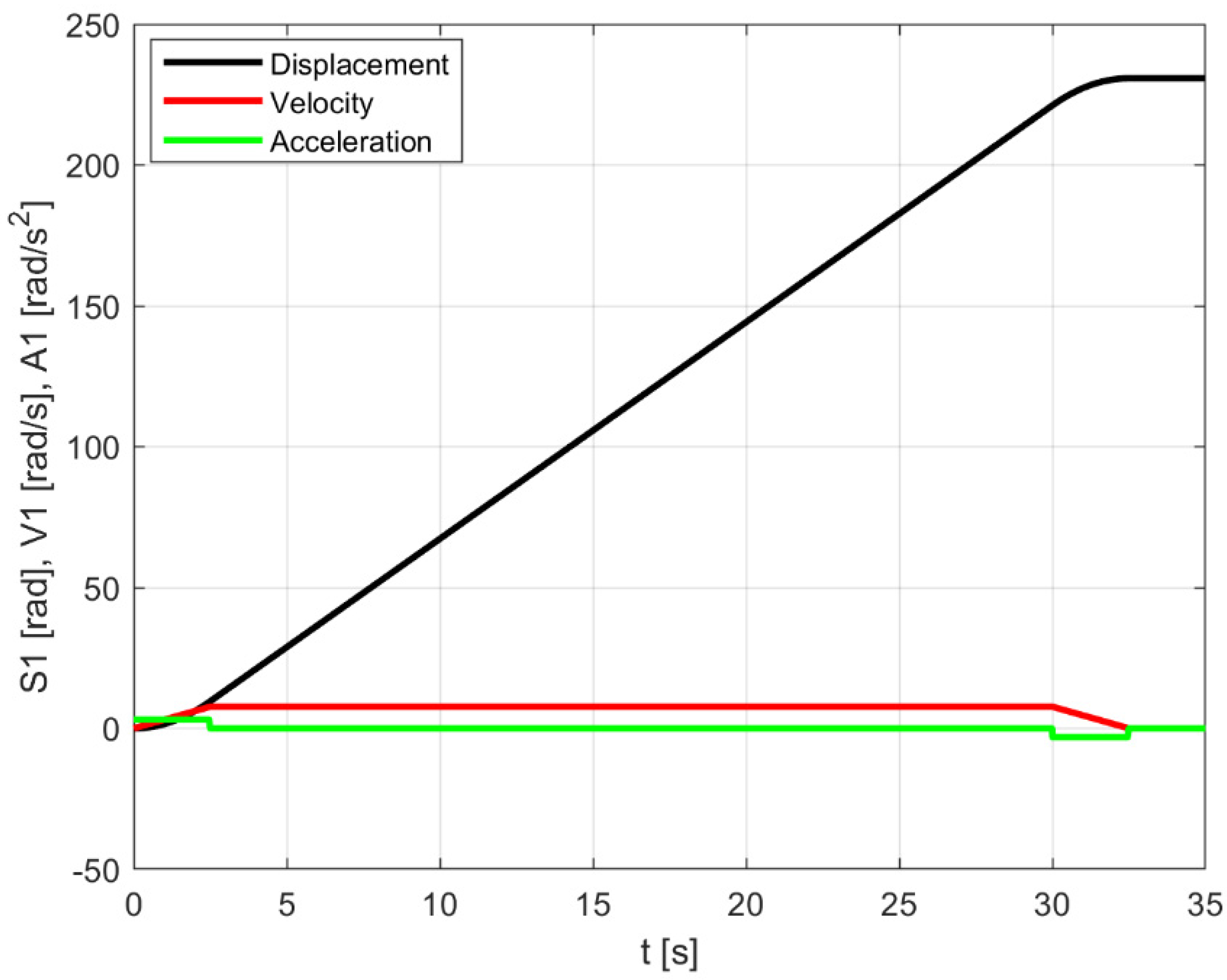 Machines 10 00235 g005 550