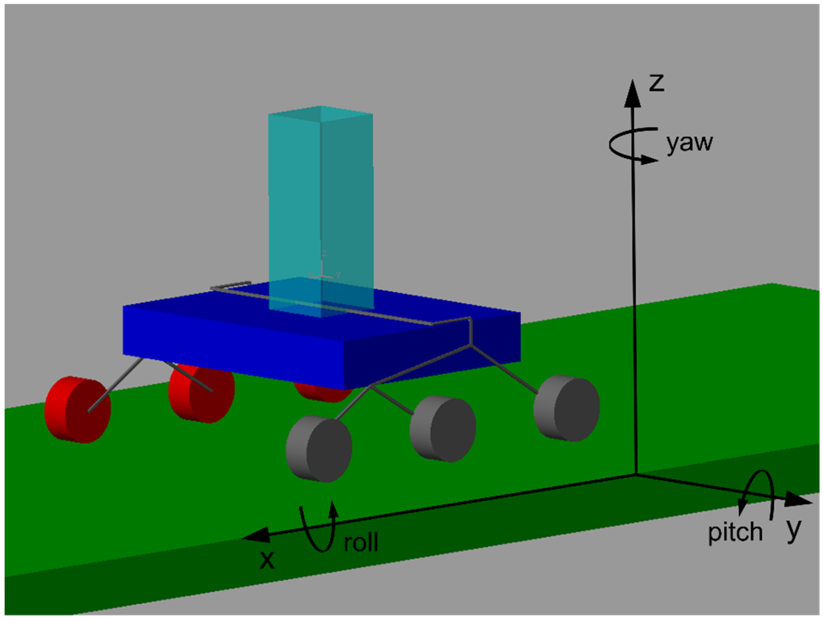 Machines 10 00235 g006 550