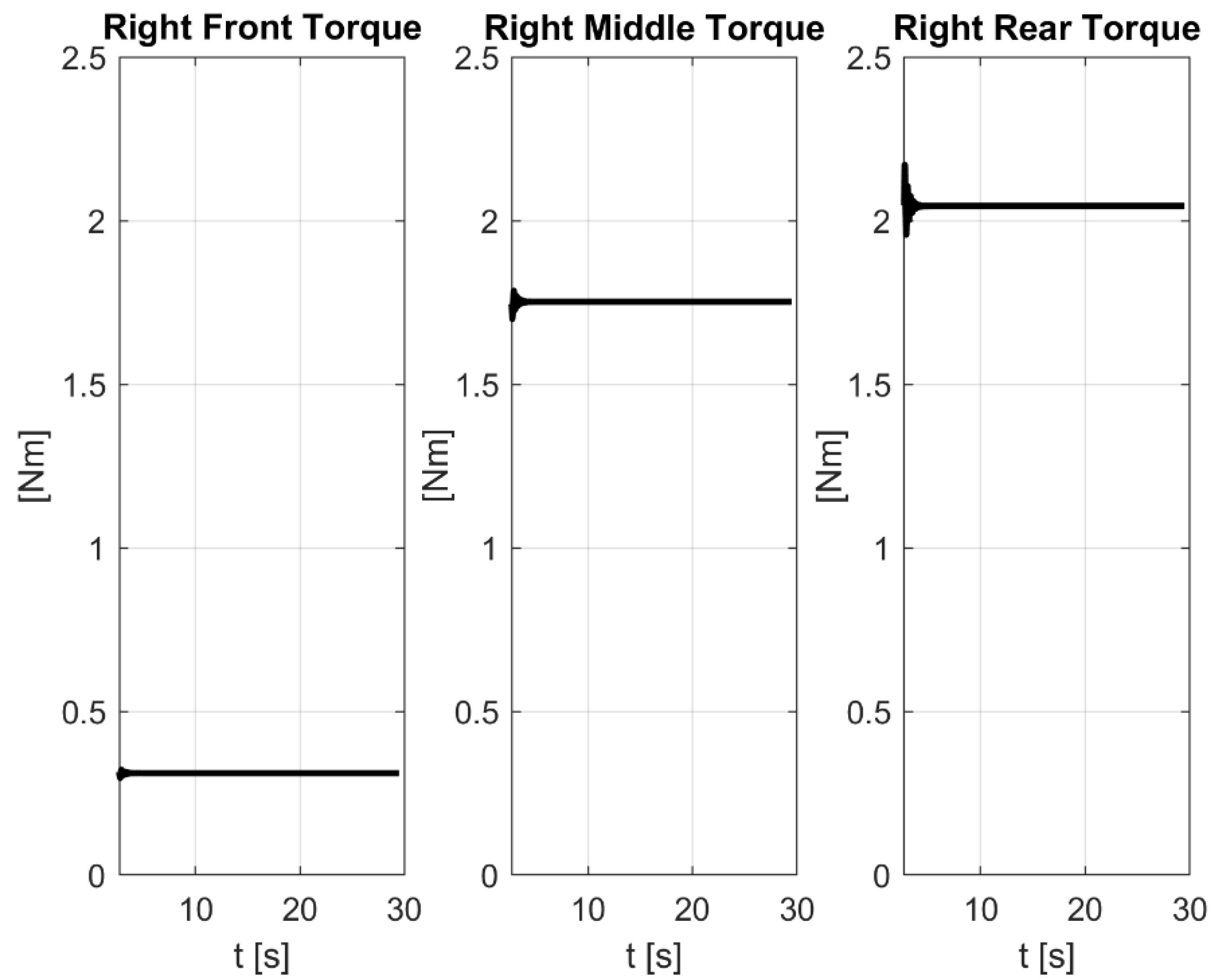 Machines 10 00235 g007 550