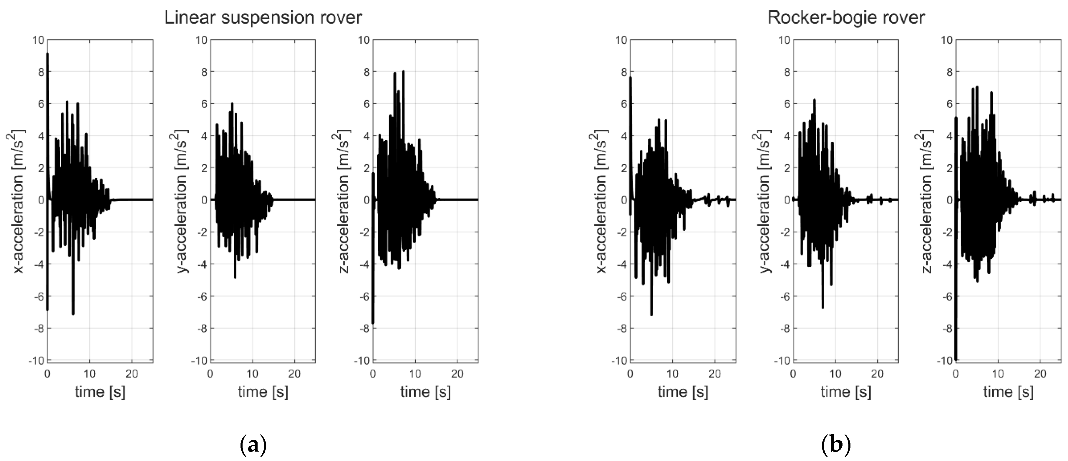 Machines 10 00235 g009 550