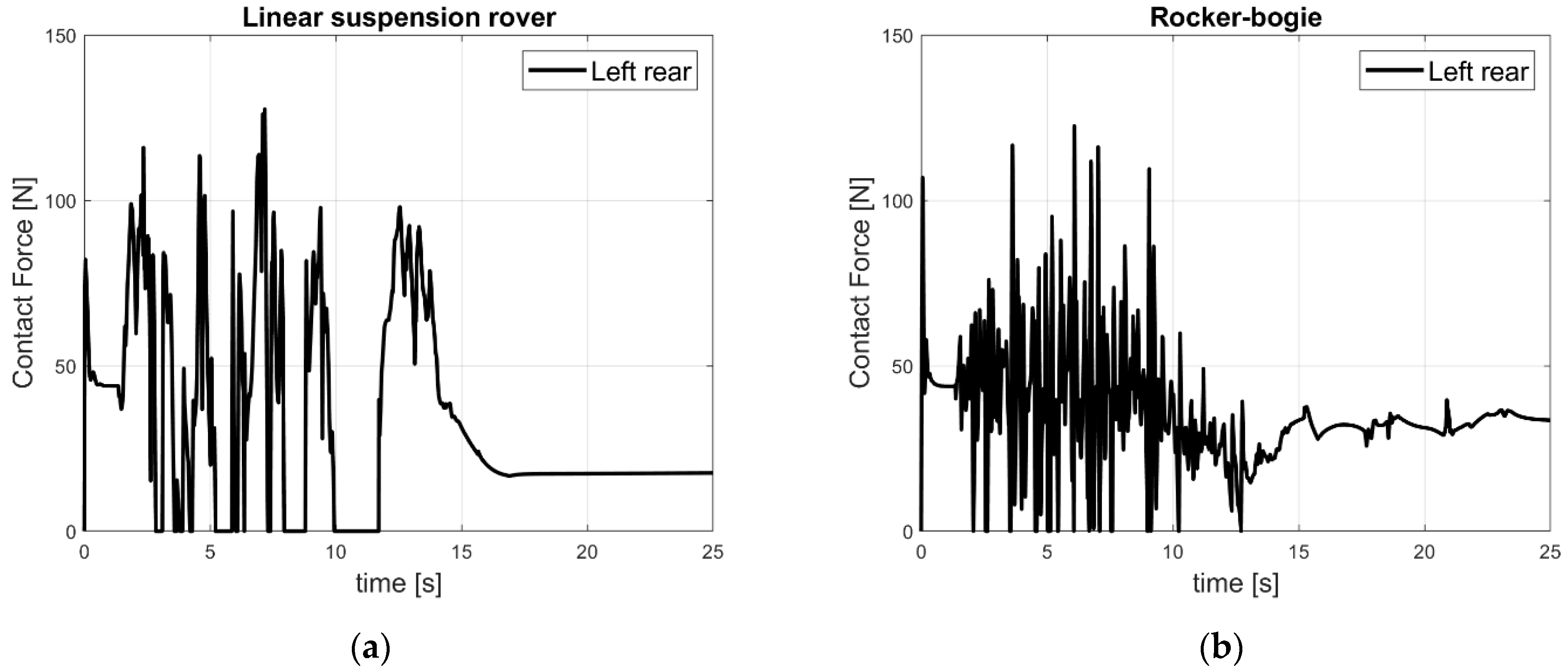 Machines 10 00235 g010 550