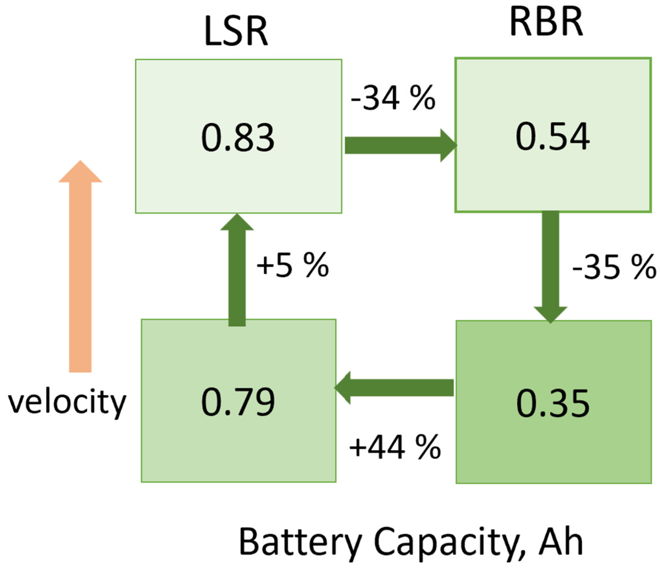 Machines 10 00235 g012 550