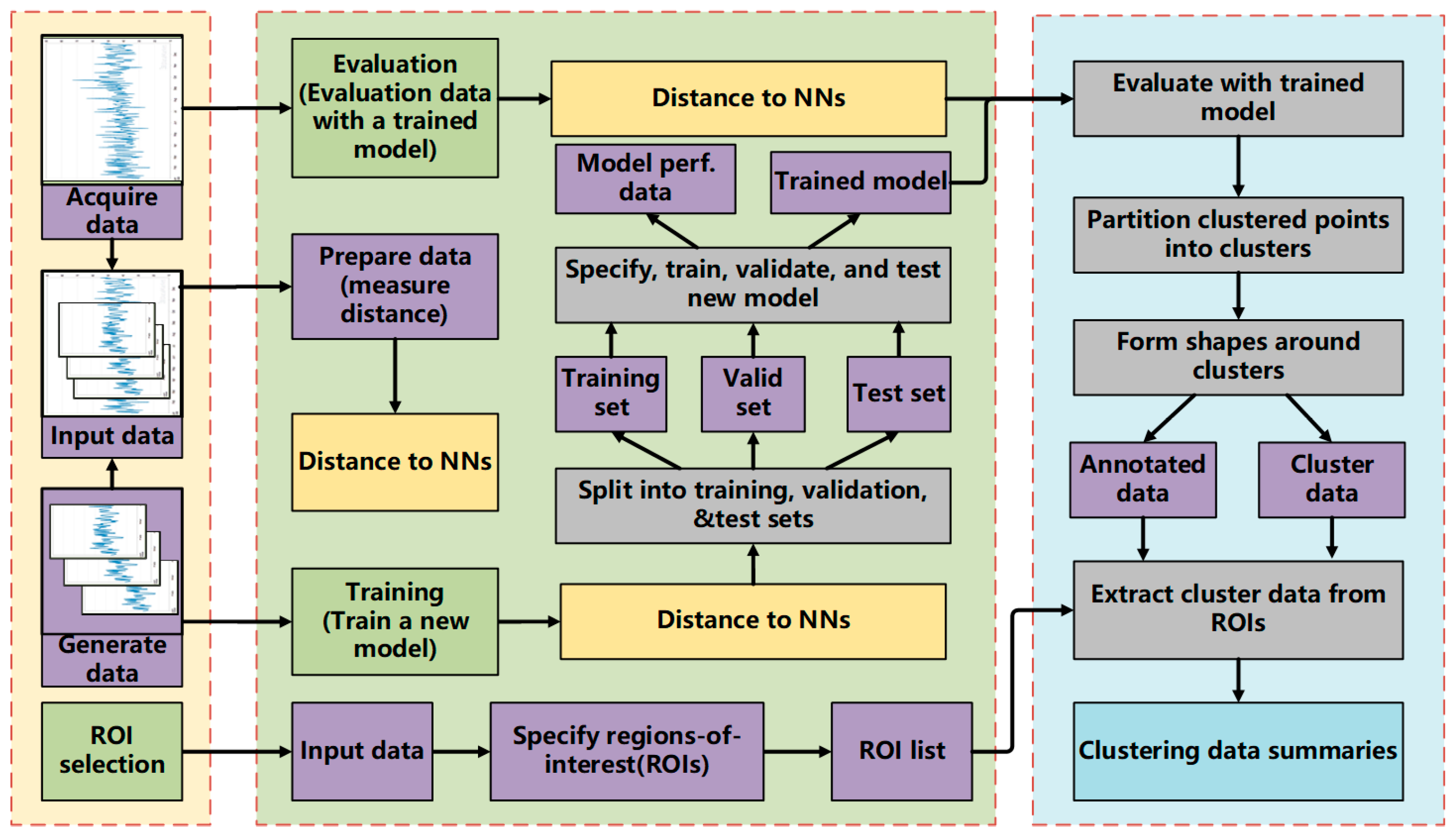 Machines 10 00240 g004 550