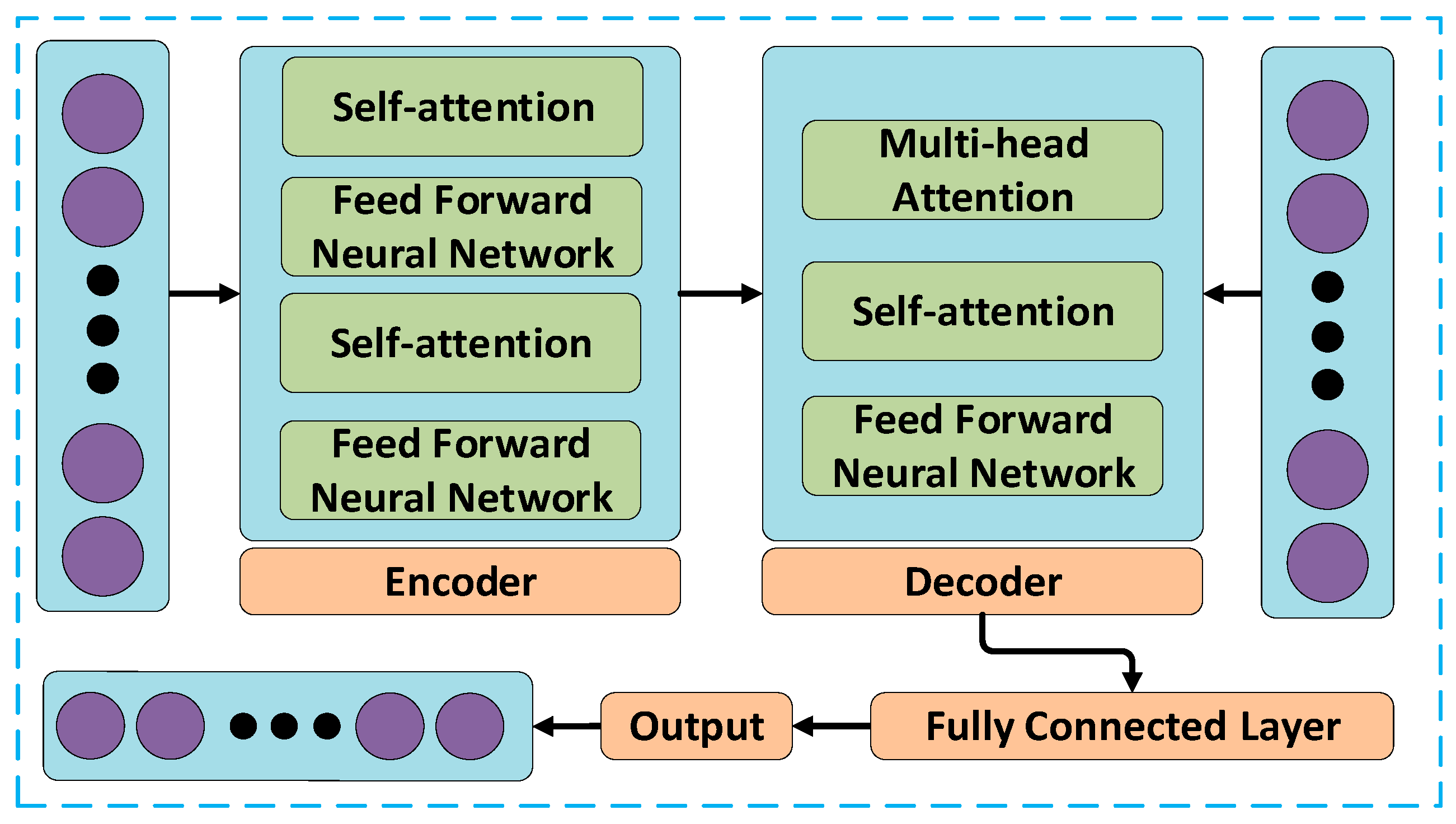 Machines 10 00240 g005 550