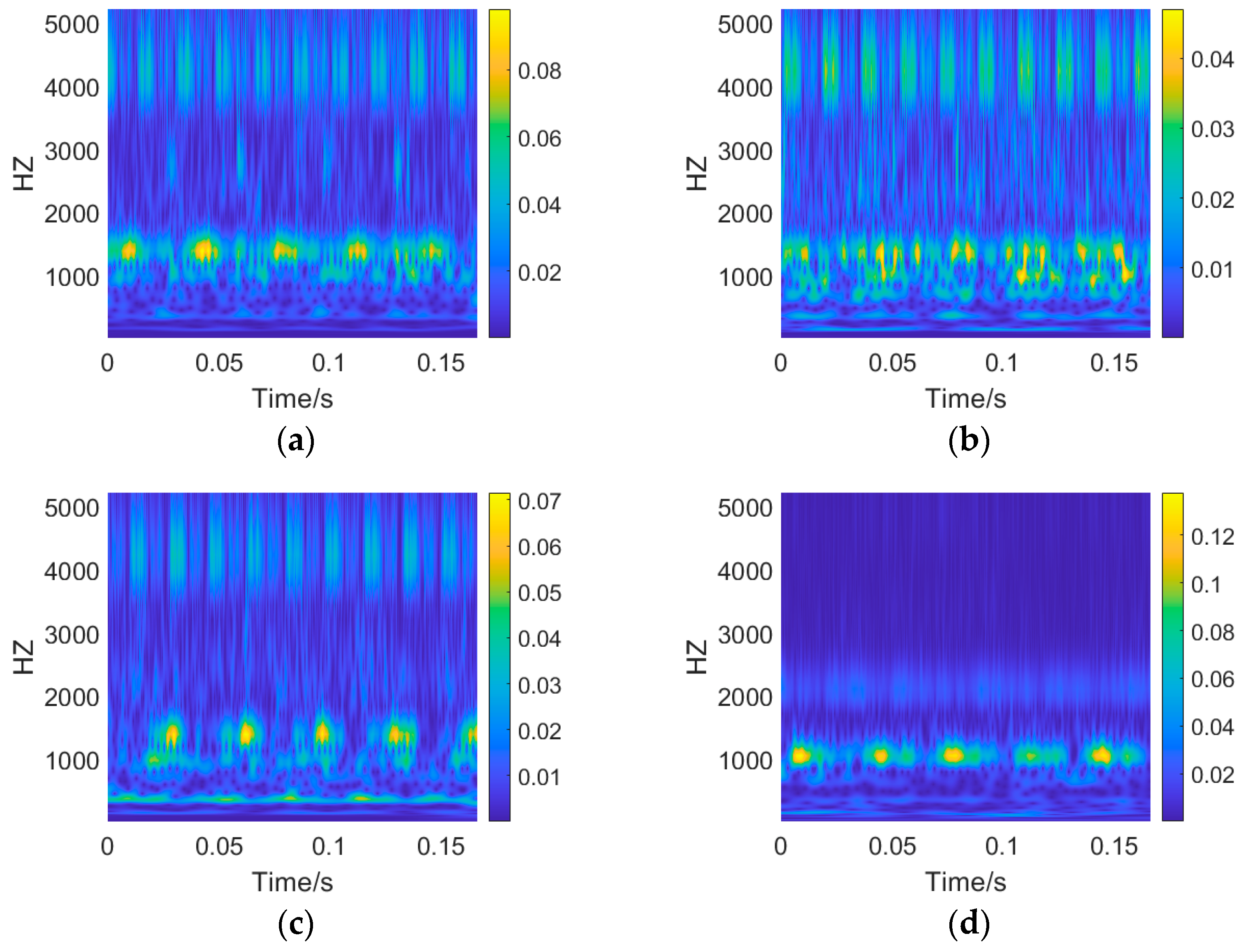 Machines 10 00240 g007 550
