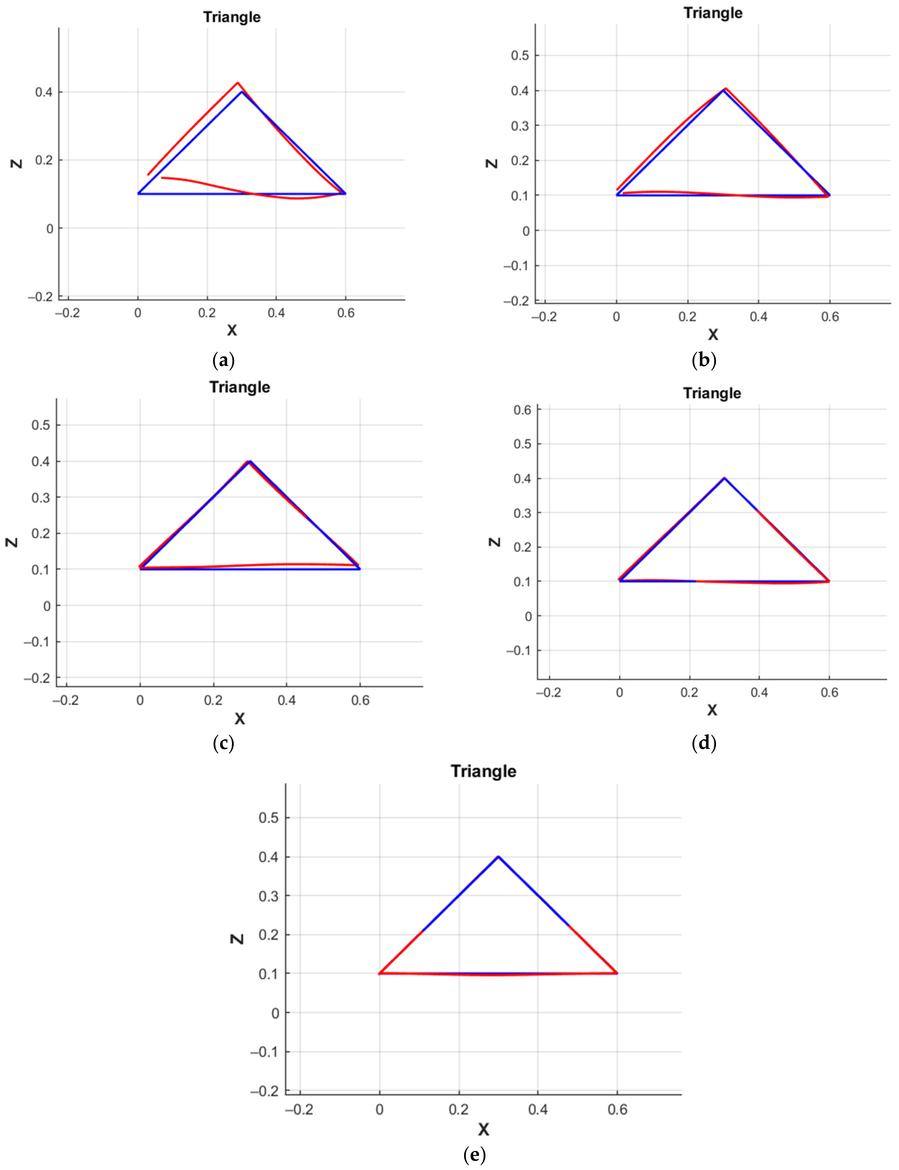 Machines 10 00241 g015