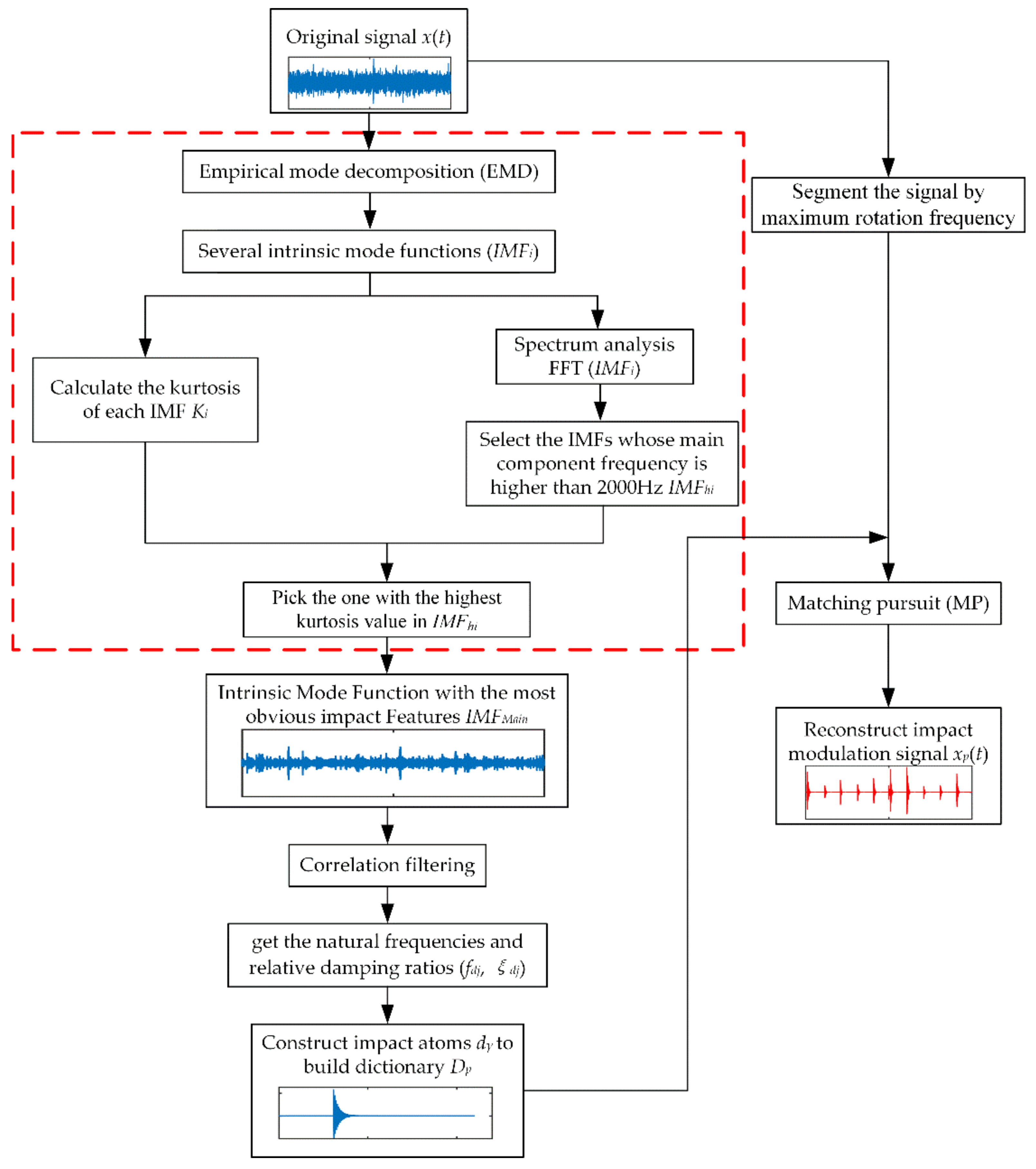 Machines 10 00242 g001 550