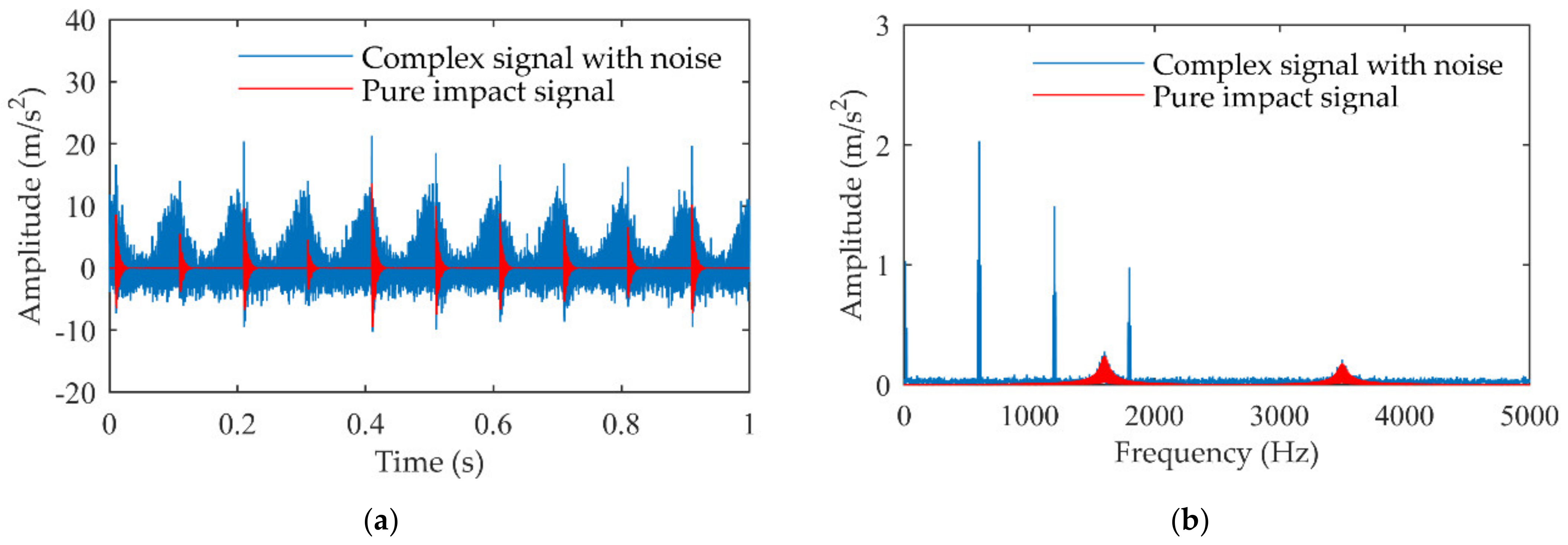 Machines 10 00242 g002 550