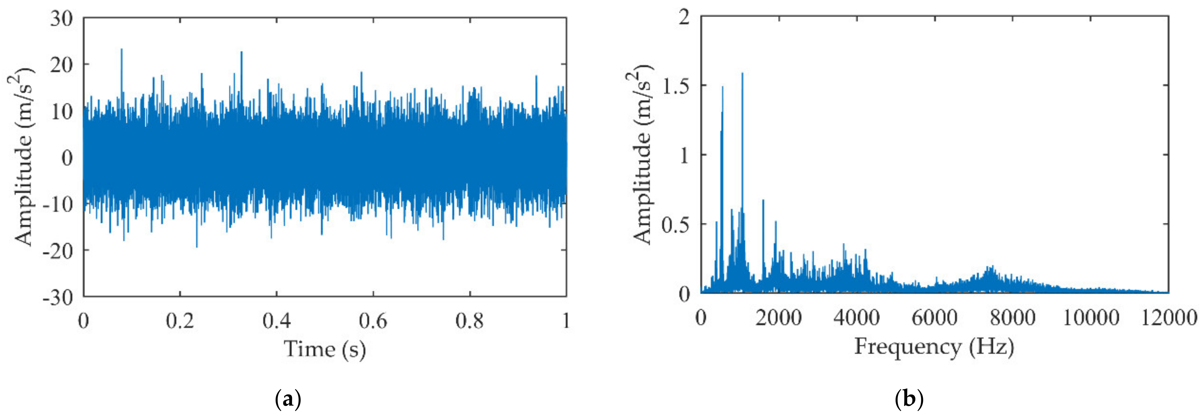 Machines 10 00242 g008 550